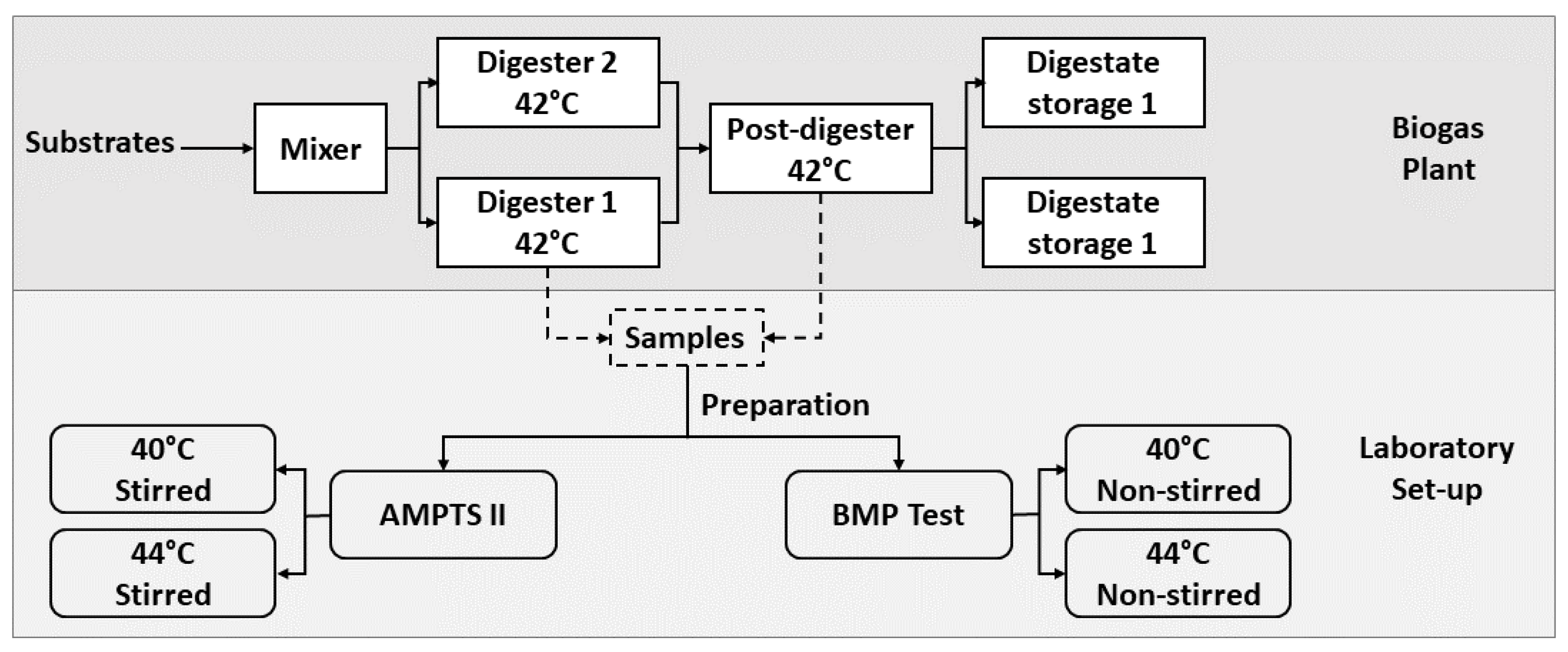 Sustainability 14 00612 g004