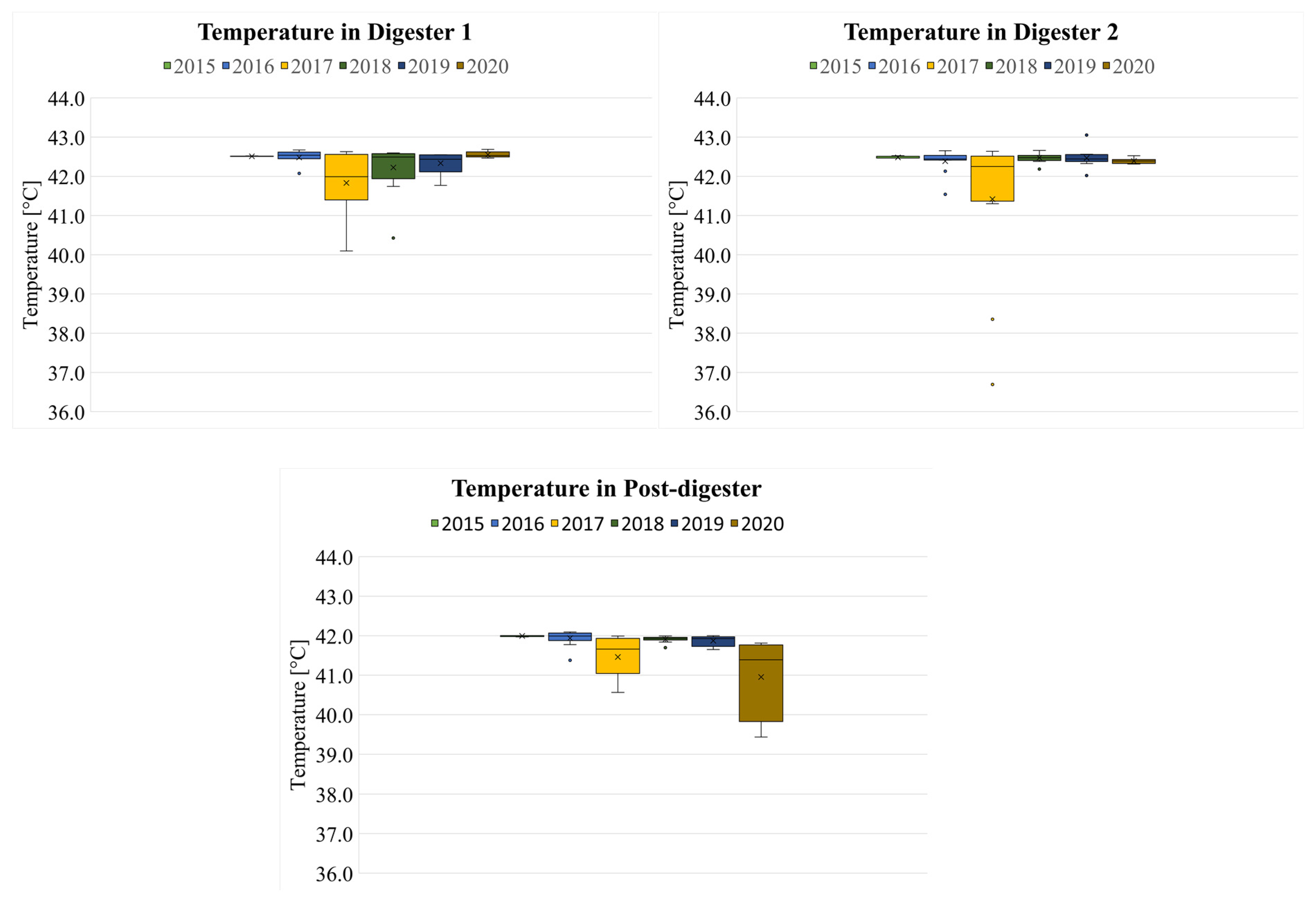 Sustainability 14 00612 g005