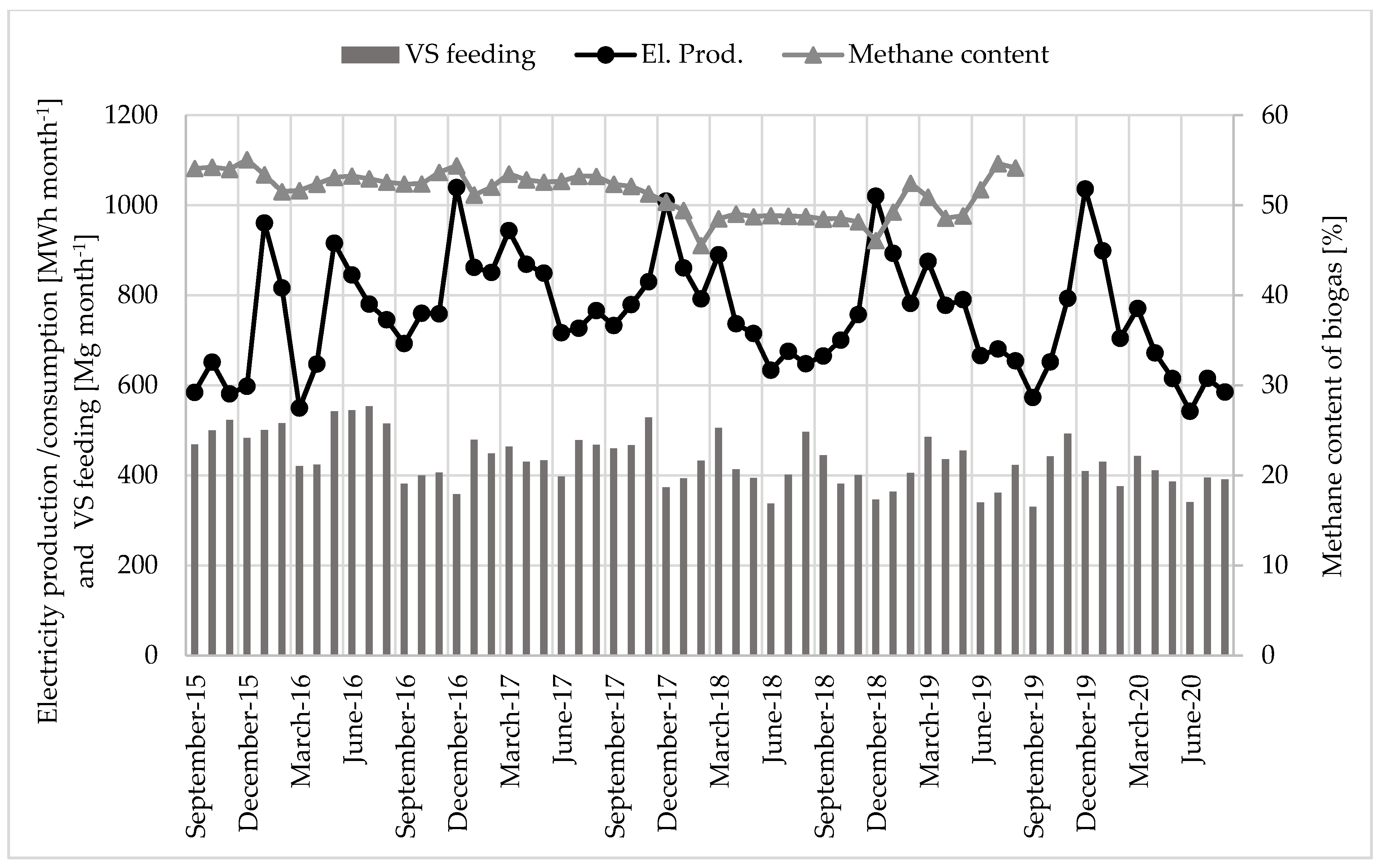 Sustainability 14 00612 g007