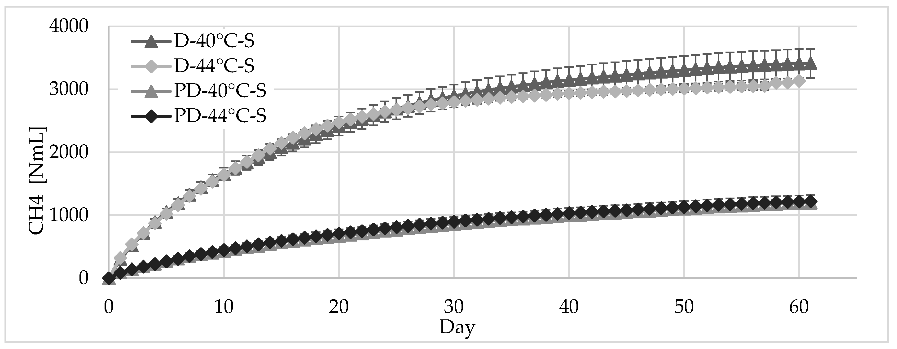 Sustainability 14 00612 g008