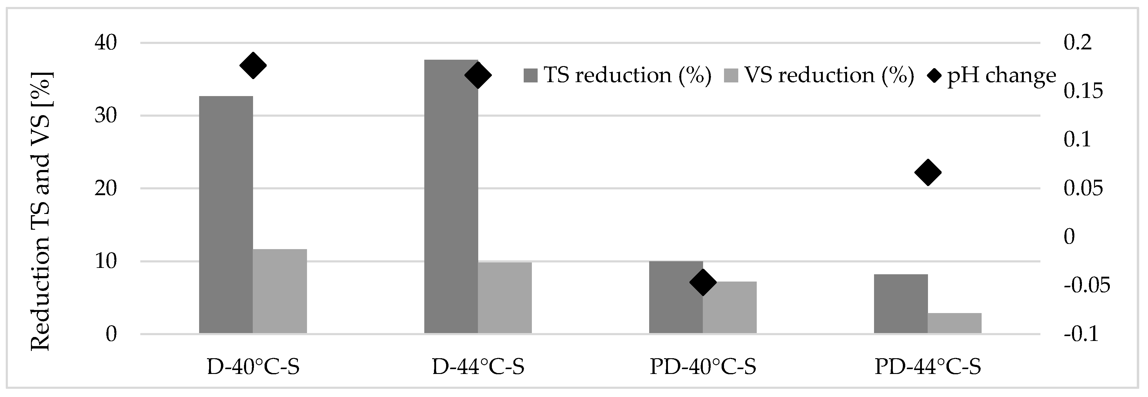 Sustainability 14 00612 g009