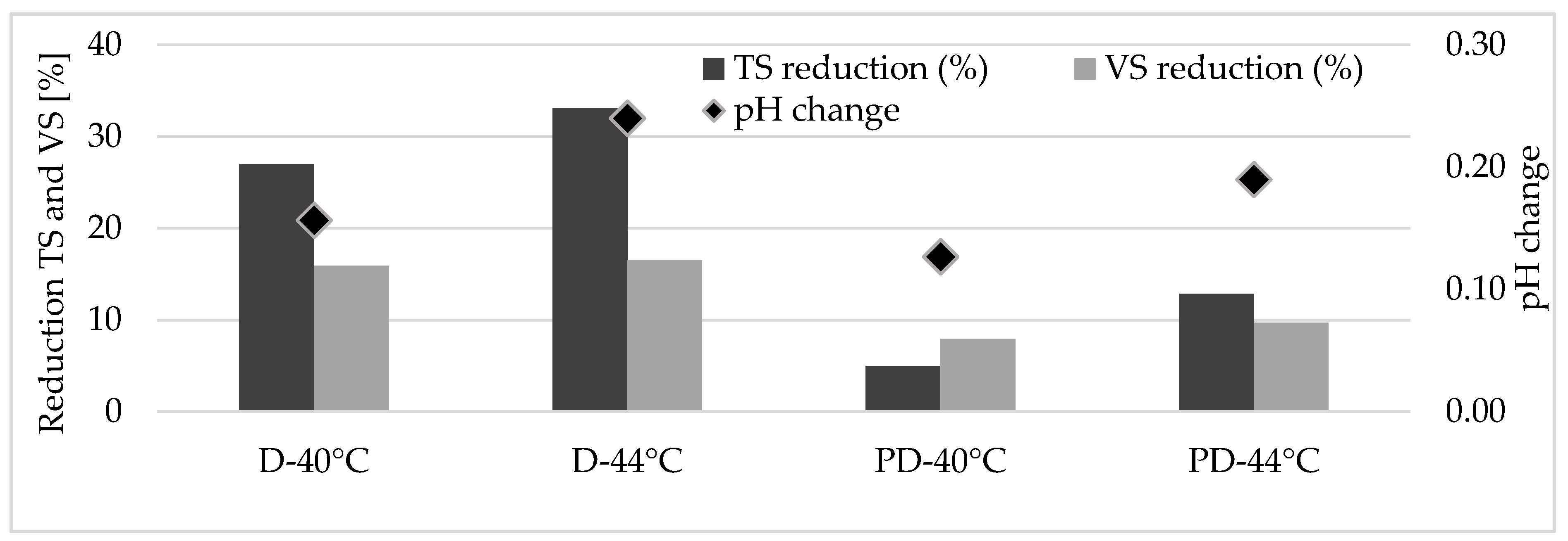 Sustainability 14 00612 g010