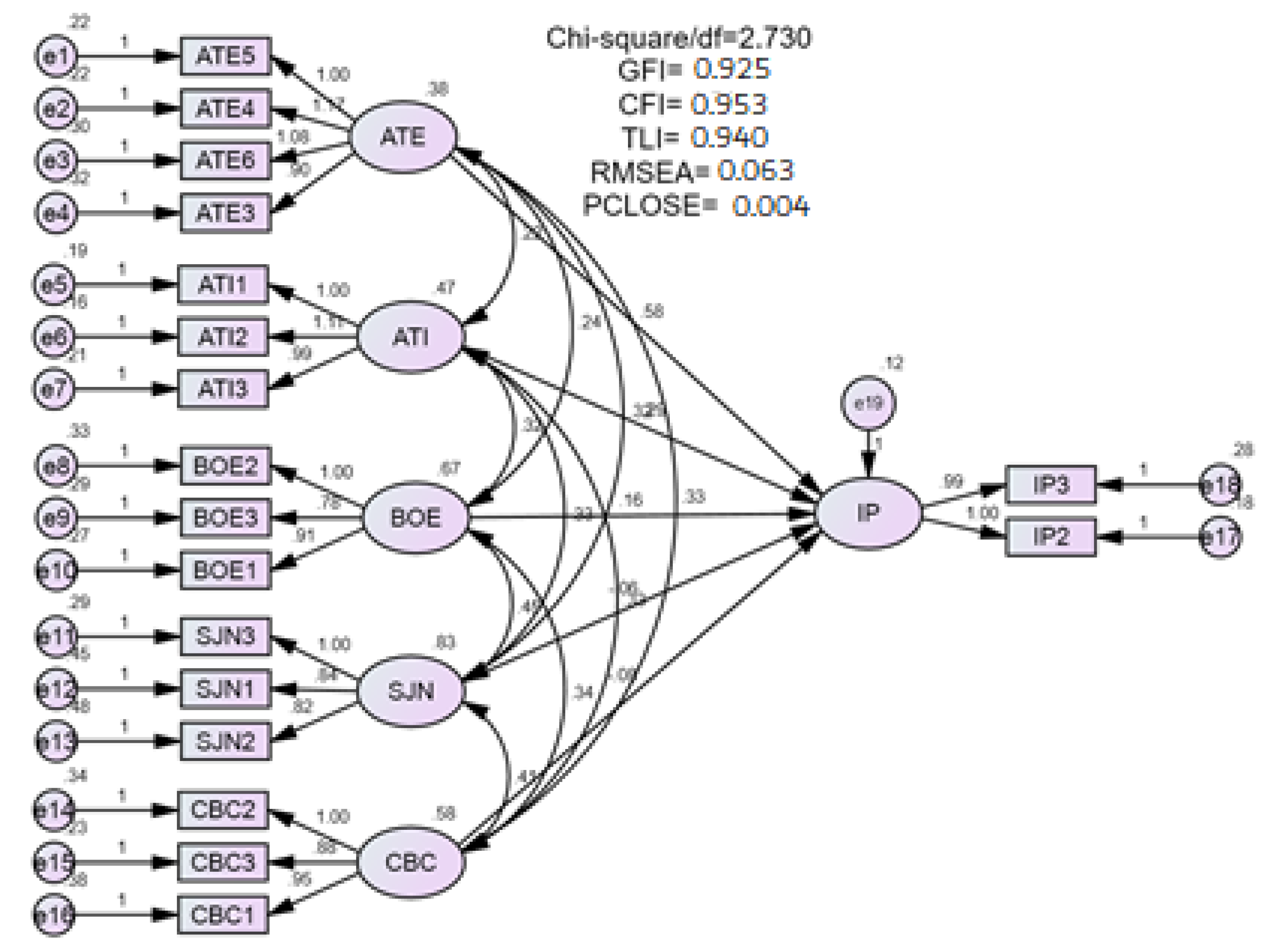 Sustainability 14 00613 g001 550