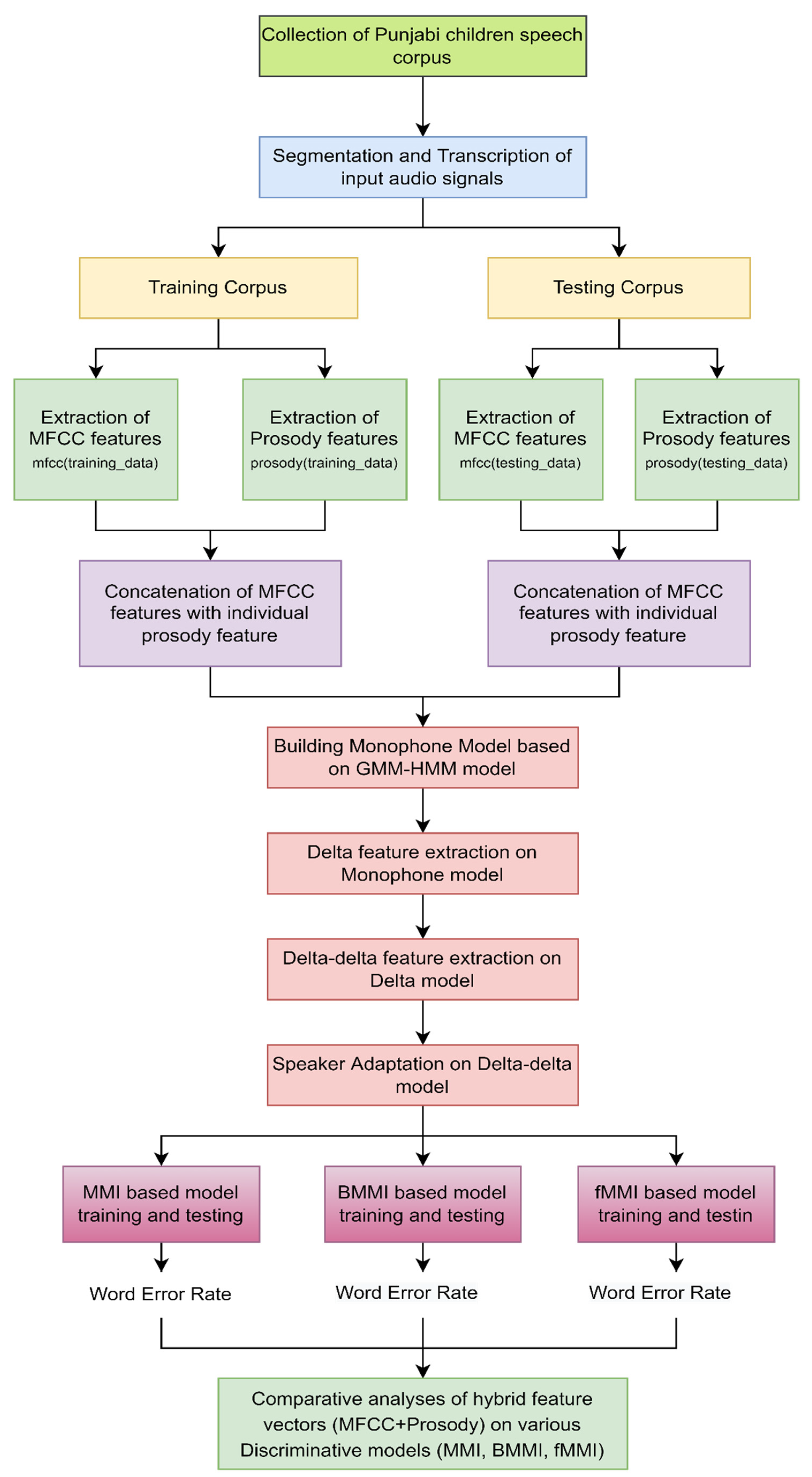 Sustainability 14 00614 g002