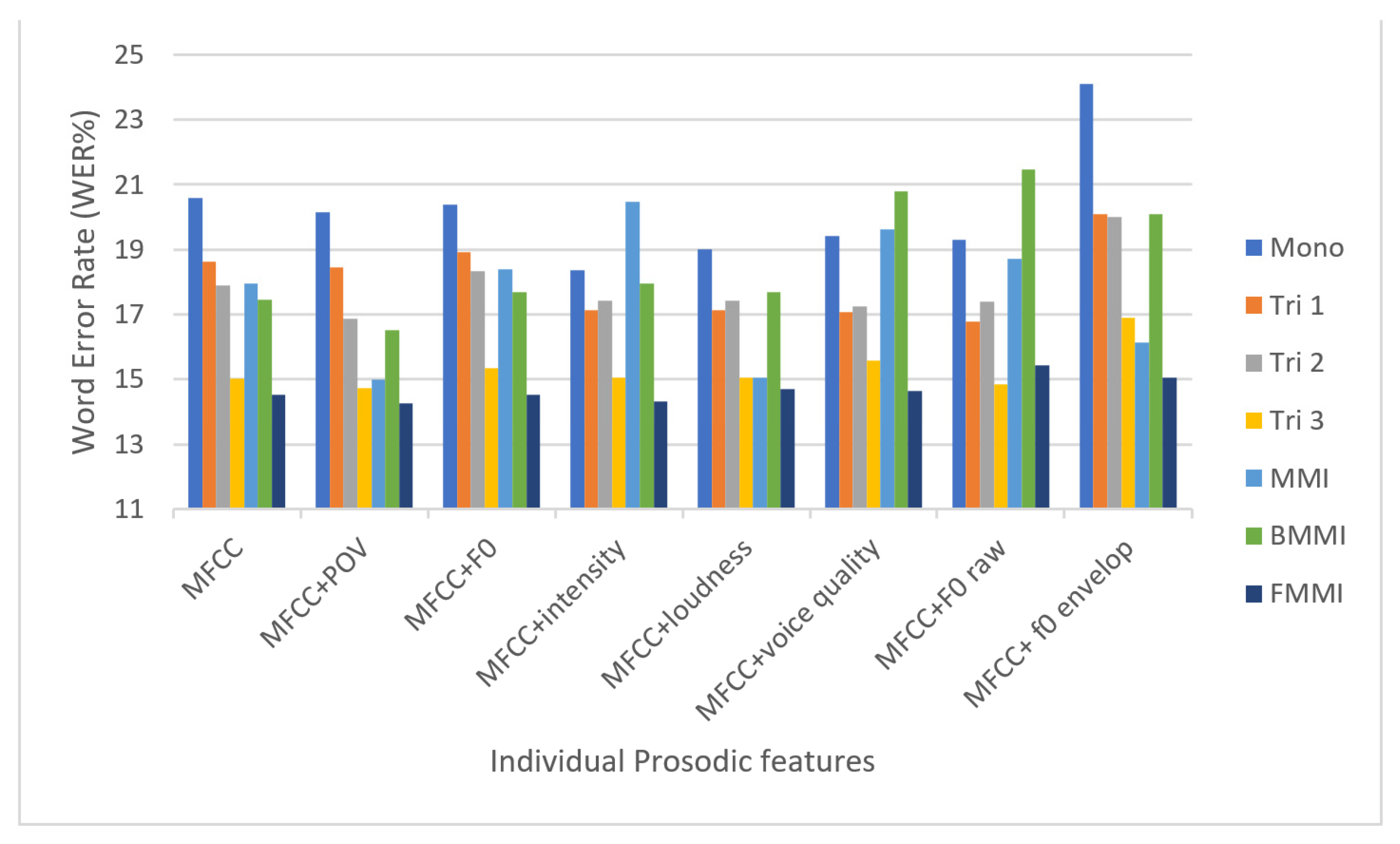Sustainability 14 00614 g003