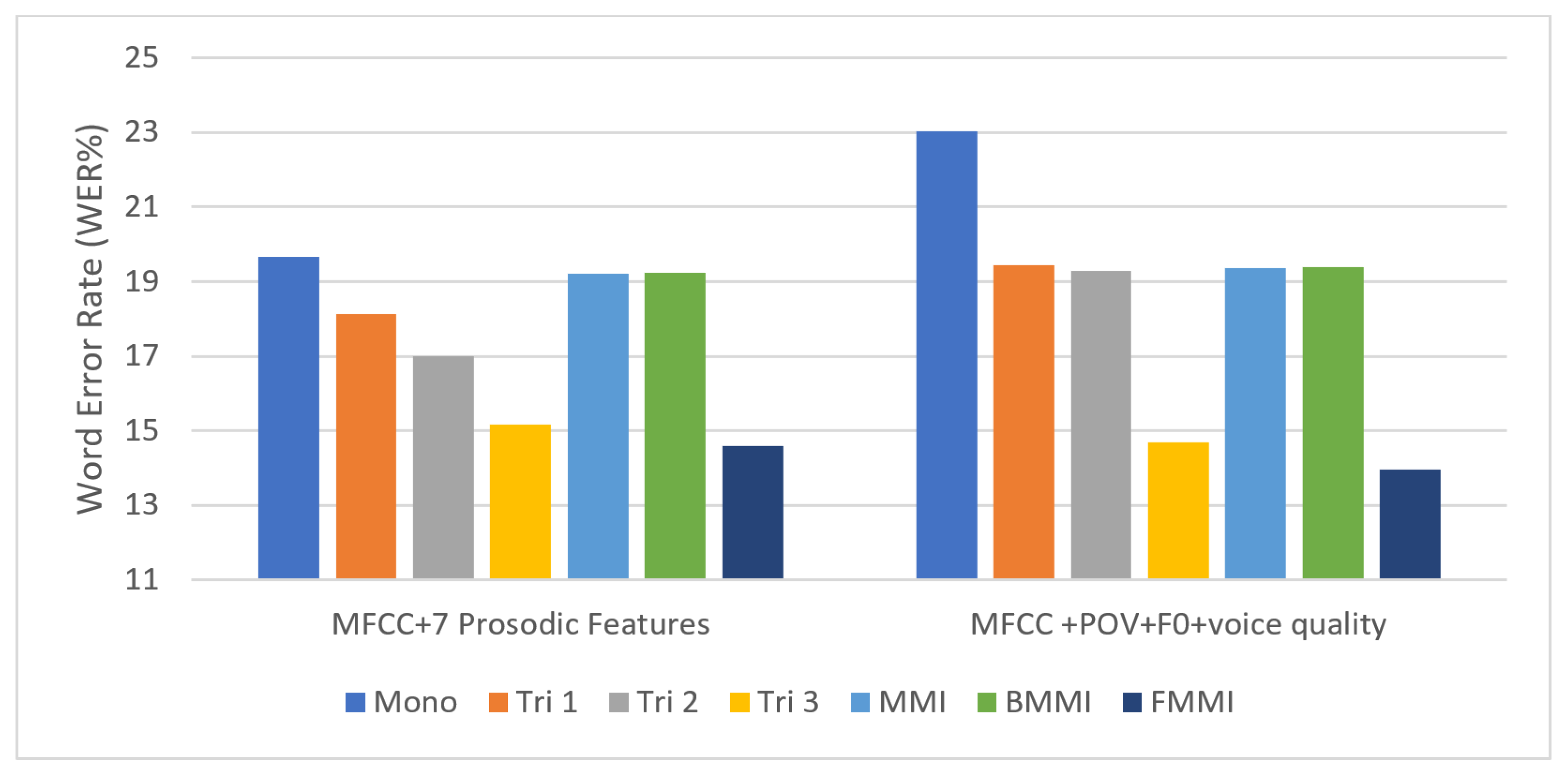 Sustainability 14 00614 g004