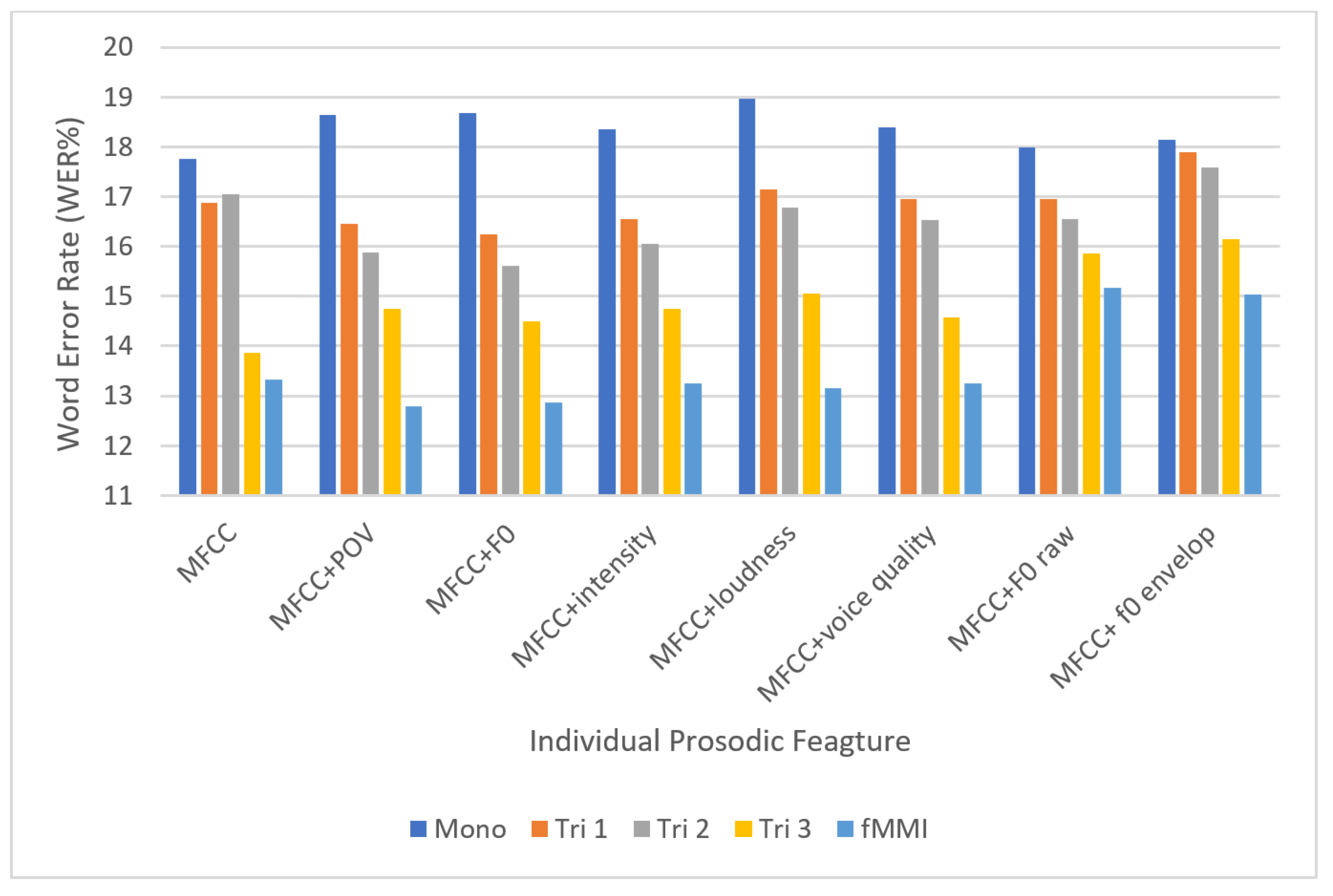 Sustainability 14 00614 g005