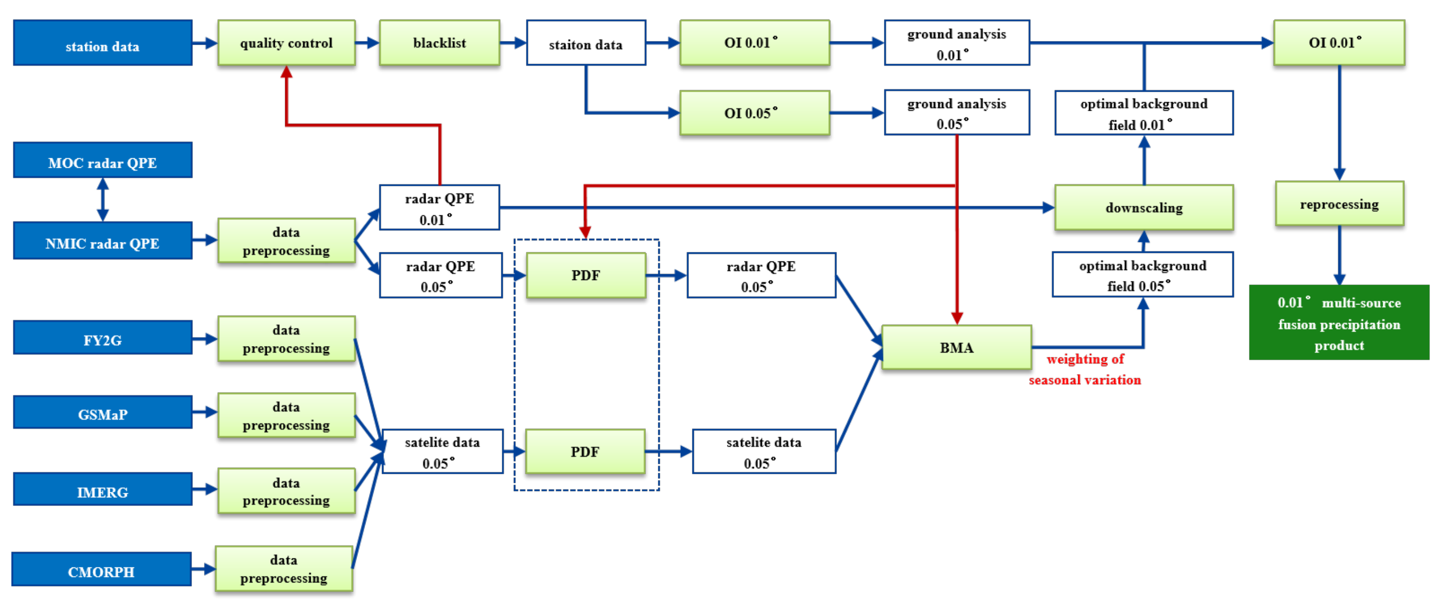 Sustainability 14 00616 g001 550