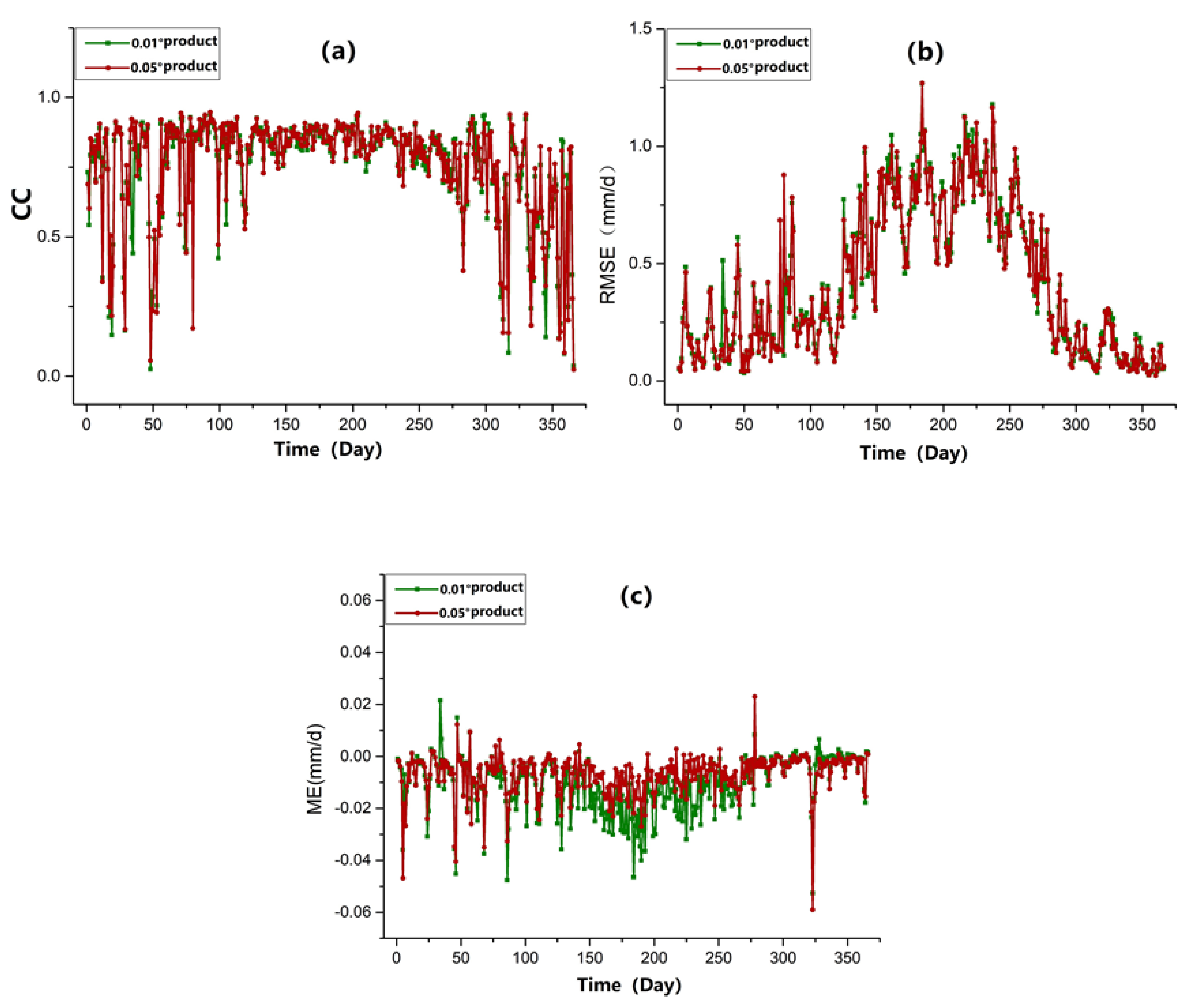Sustainability 14 00616 g002 550
