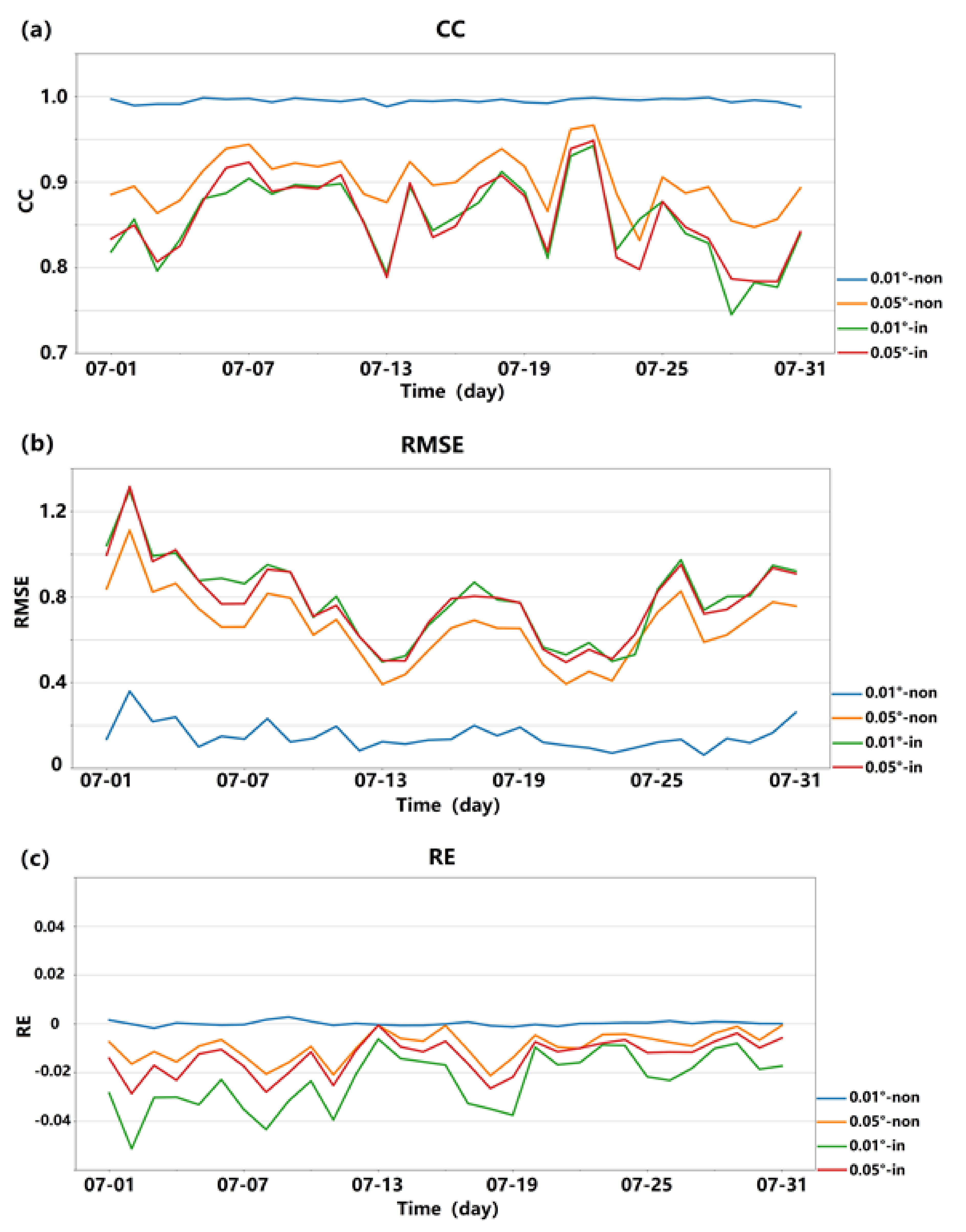 Sustainability 14 00616 g005 550