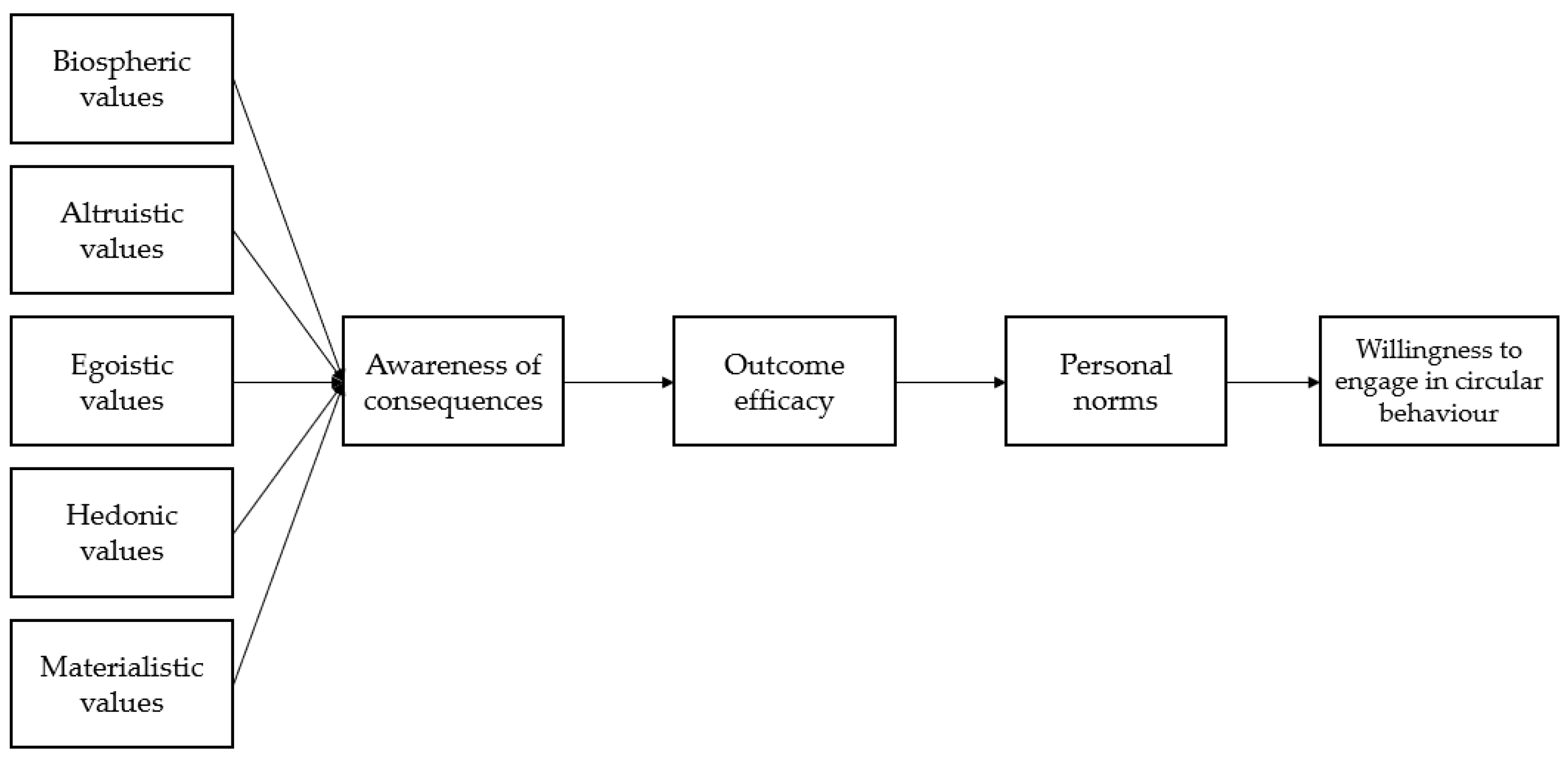 Sustainability 14 00618 g001 550