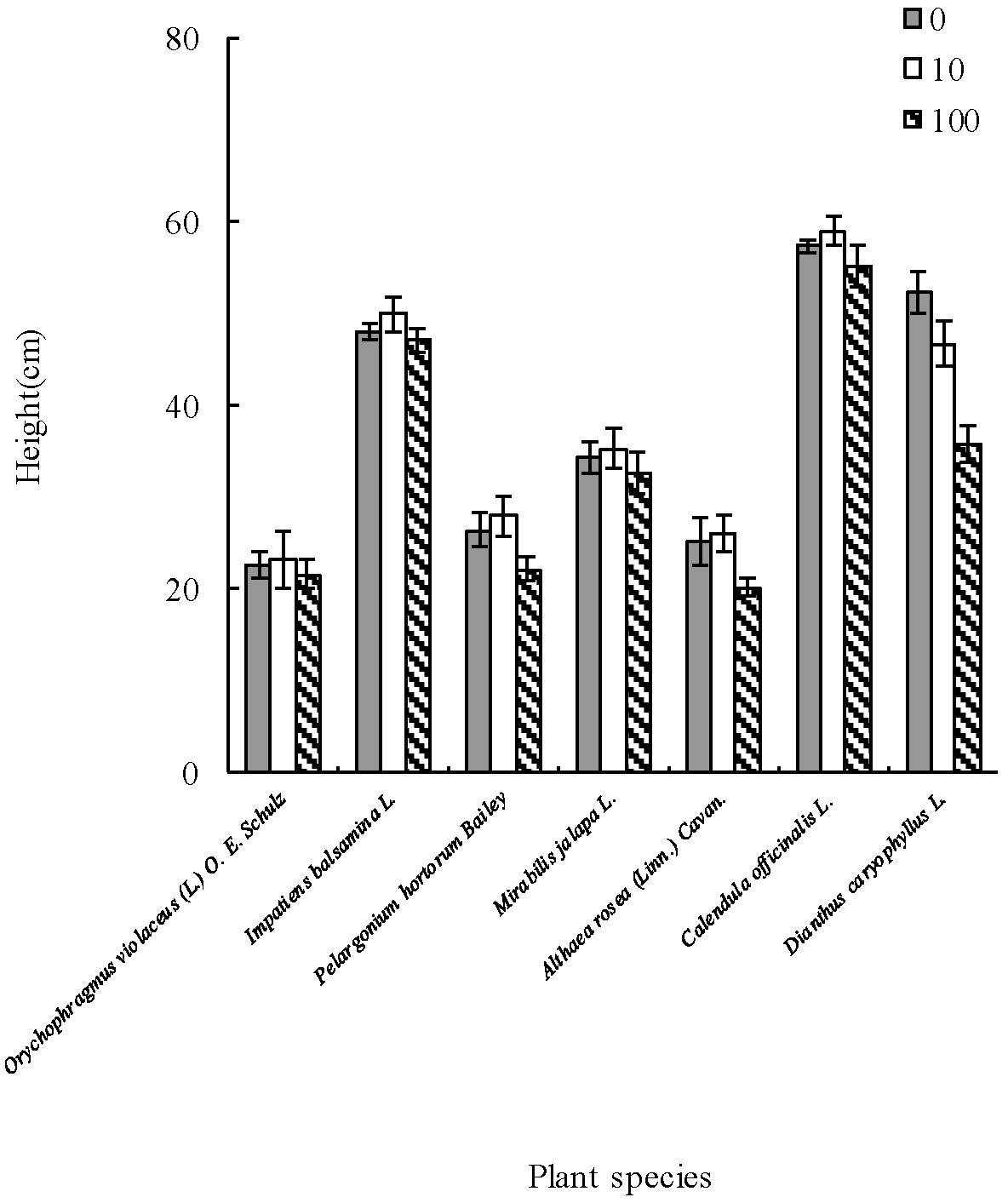 Sustainability 14 00619 g002 550