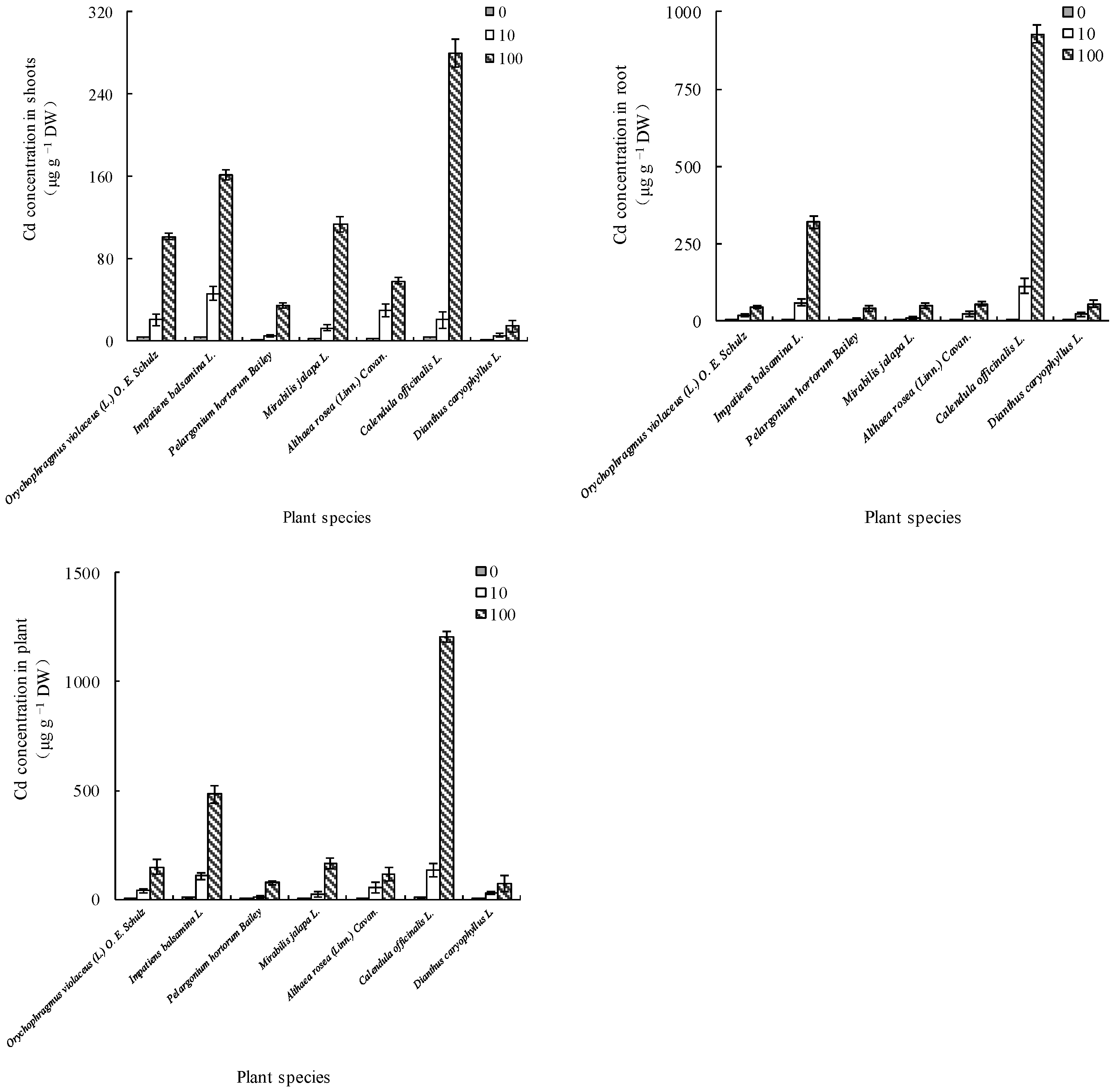 Sustainability 14 00619 g003 550