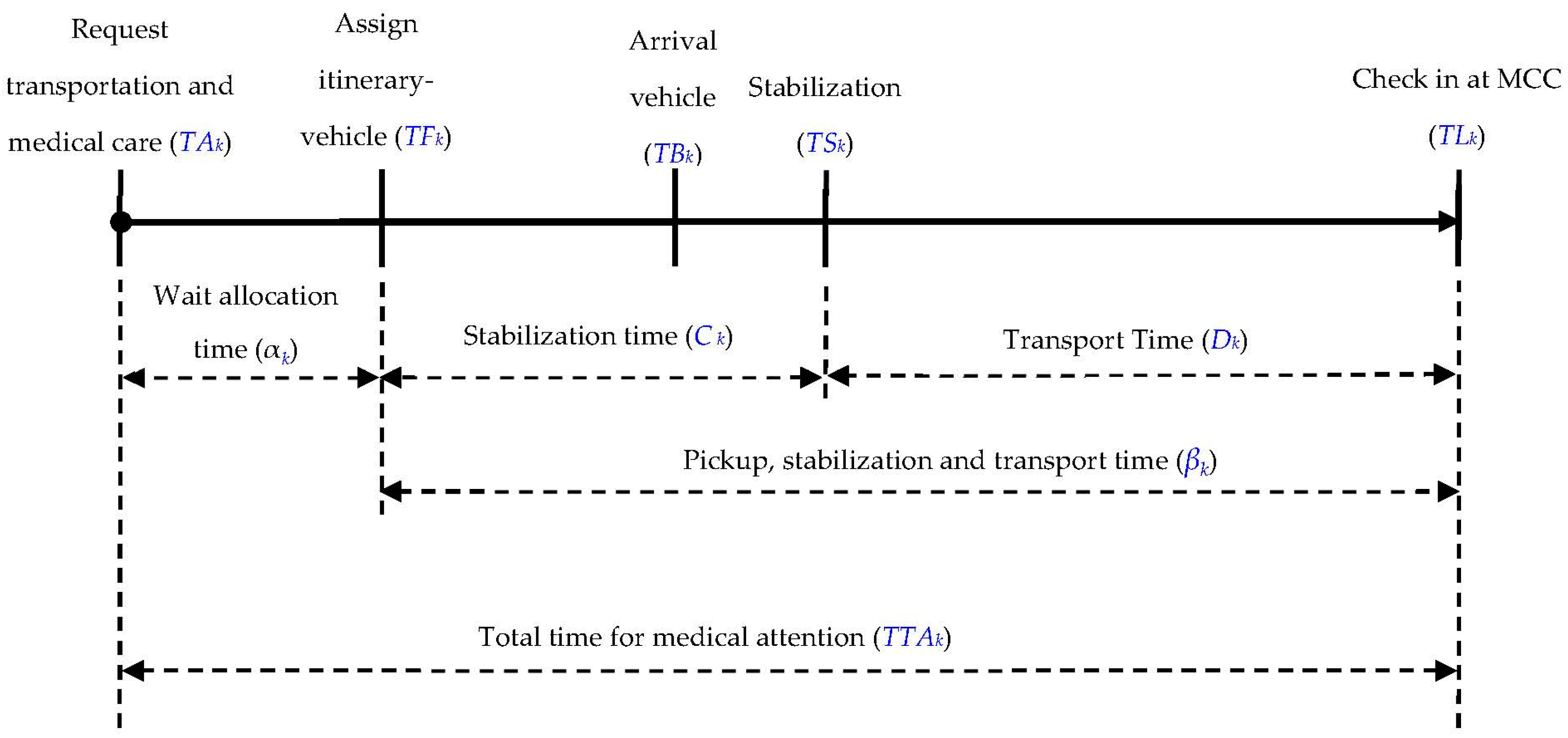 Sustainability 14 00621 g001