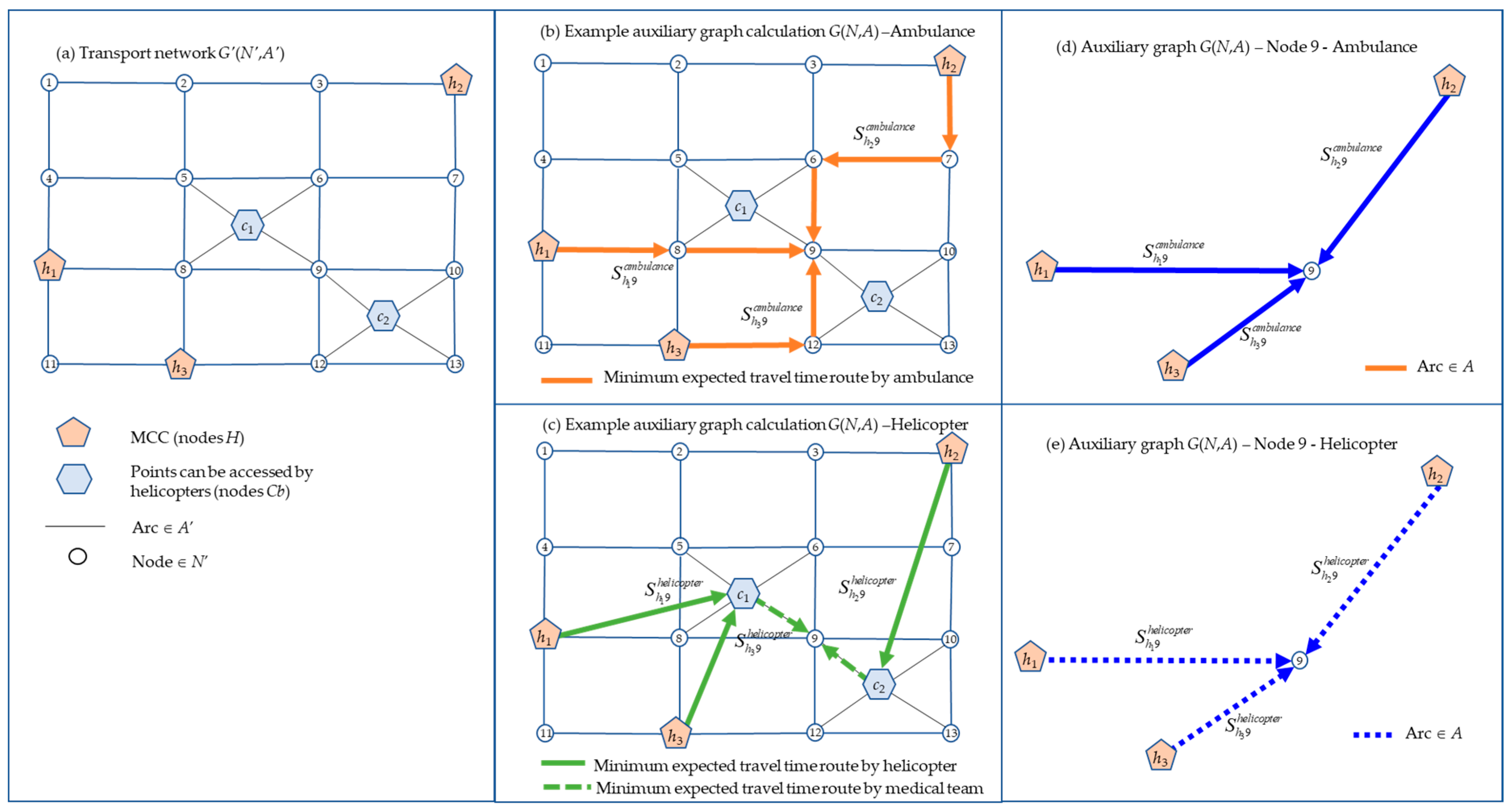 Sustainability 14 00621 g002