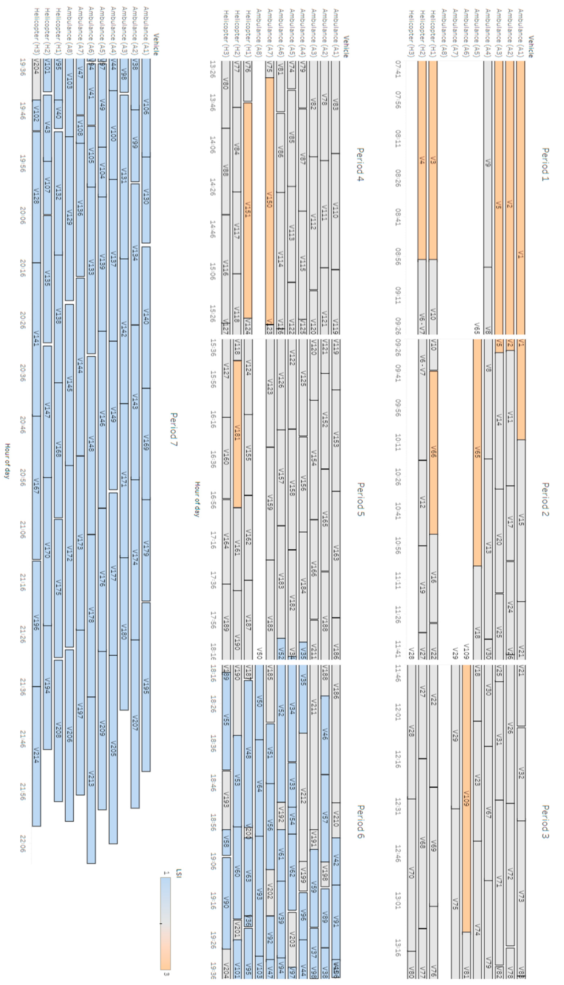 Sustainability 14 00621 g006