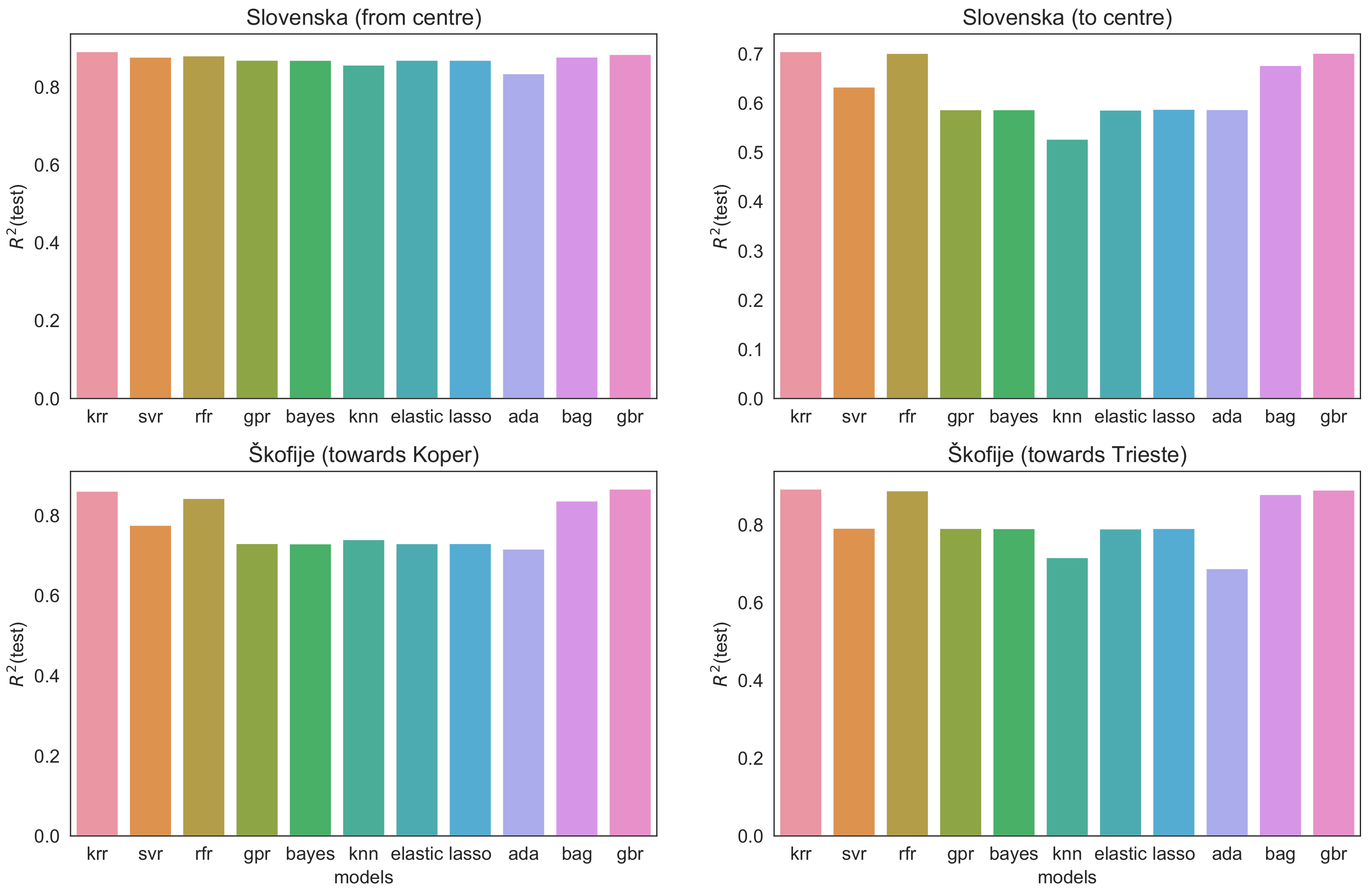 Sustainability 14 00622 g005b