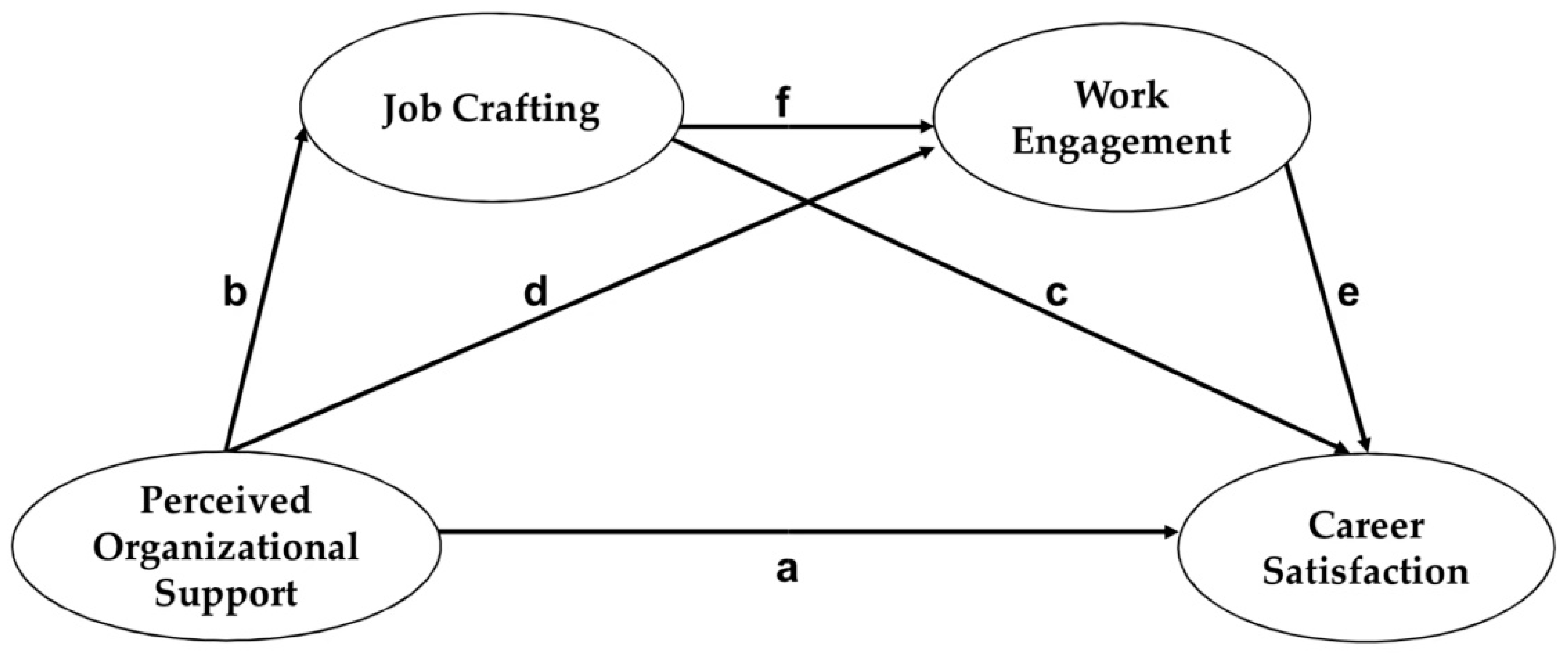Sustainability 14 00623 g001