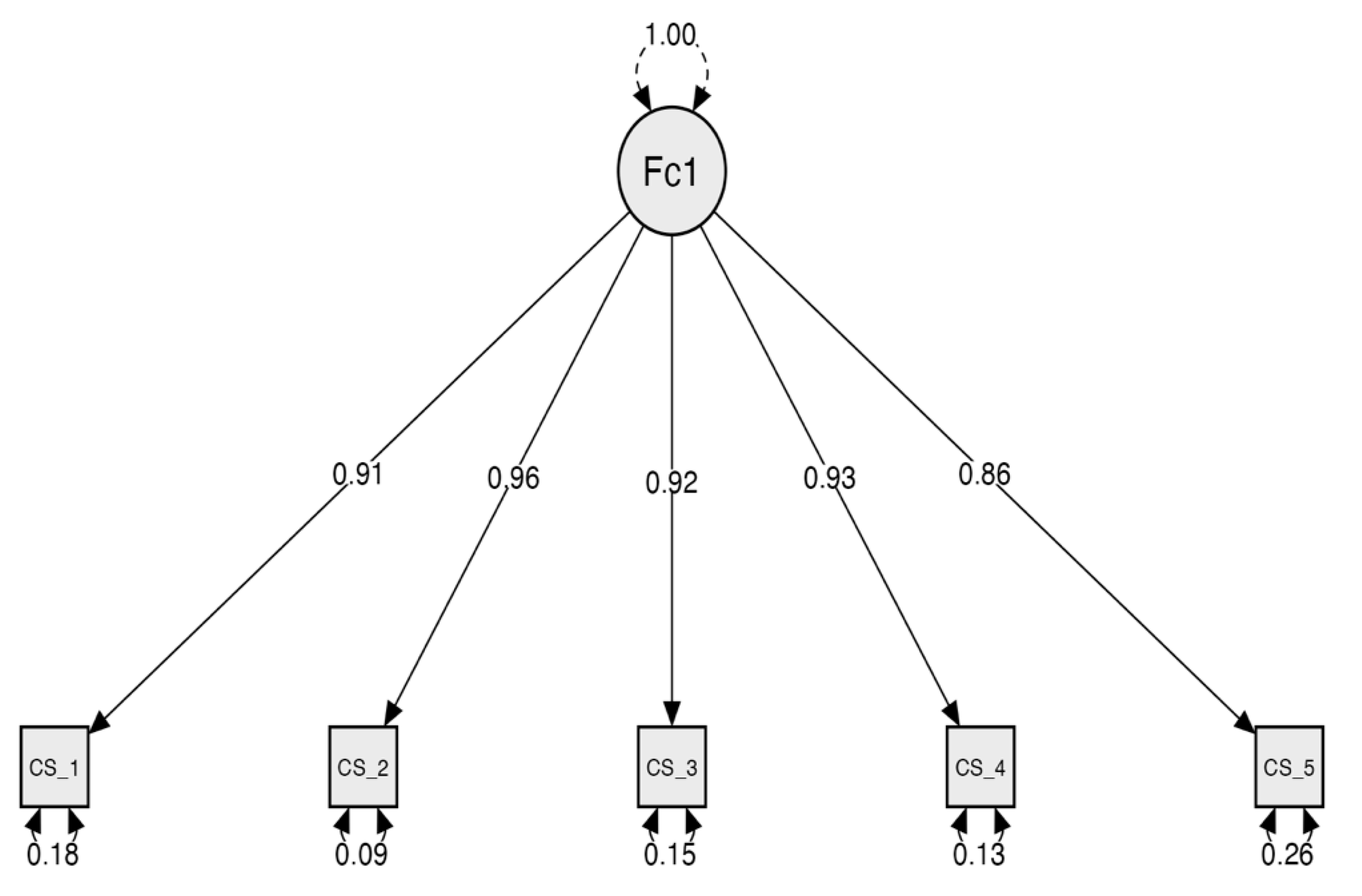 Sustainability 14 00623 g003