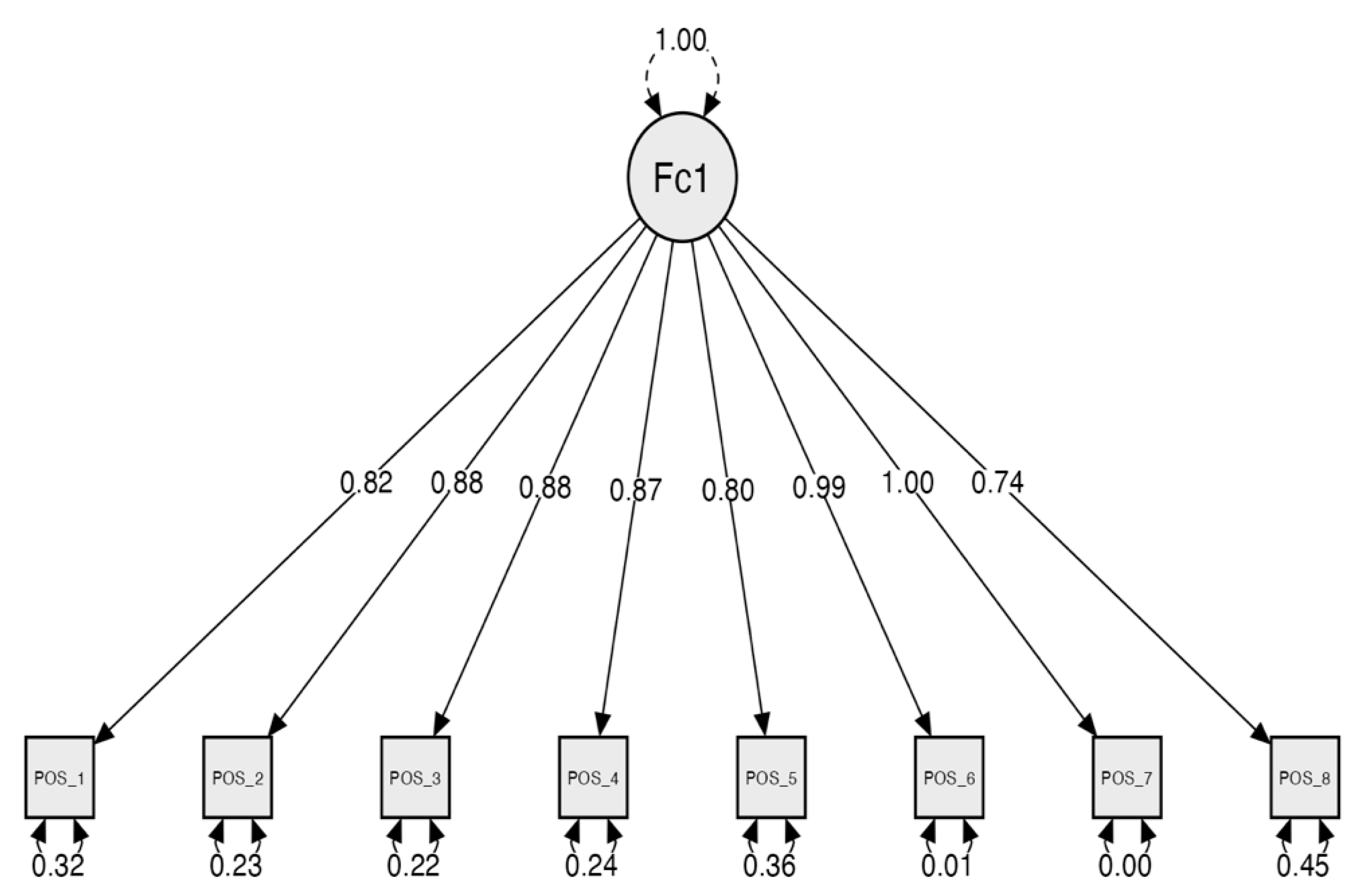 Sustainability 14 00623 g005