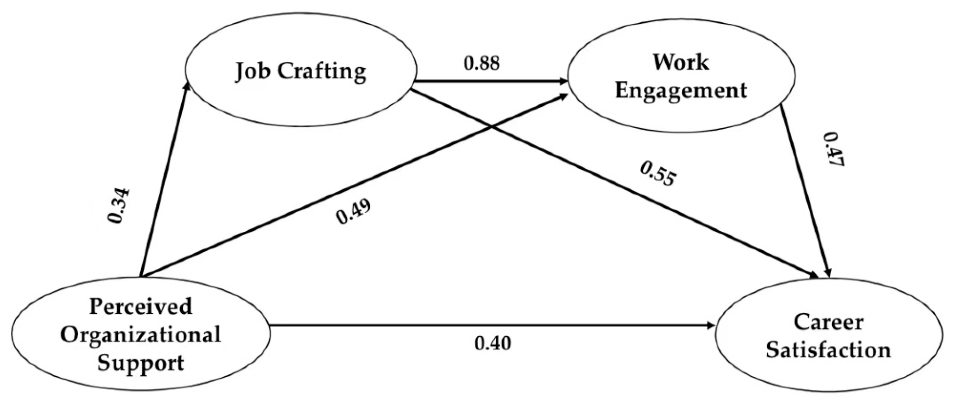 Sustainability 14 00623 g006