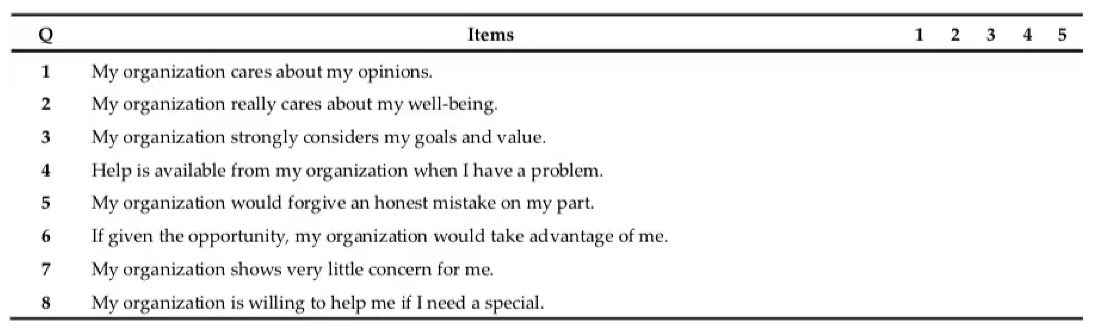 Sustainability 14 00623 g0a3