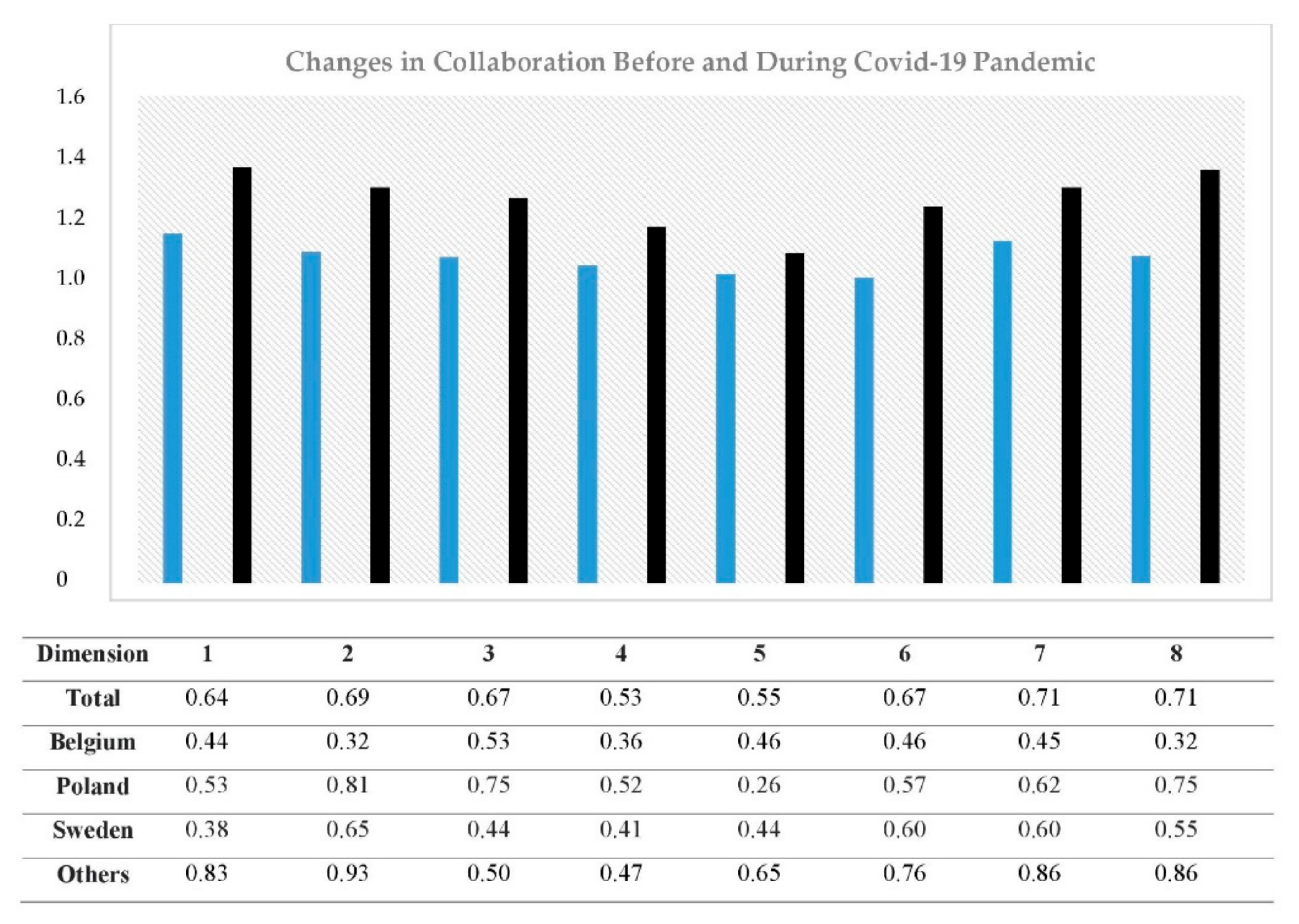 Sustainability 14 00624 g002 Sustainability 14 00624 g002