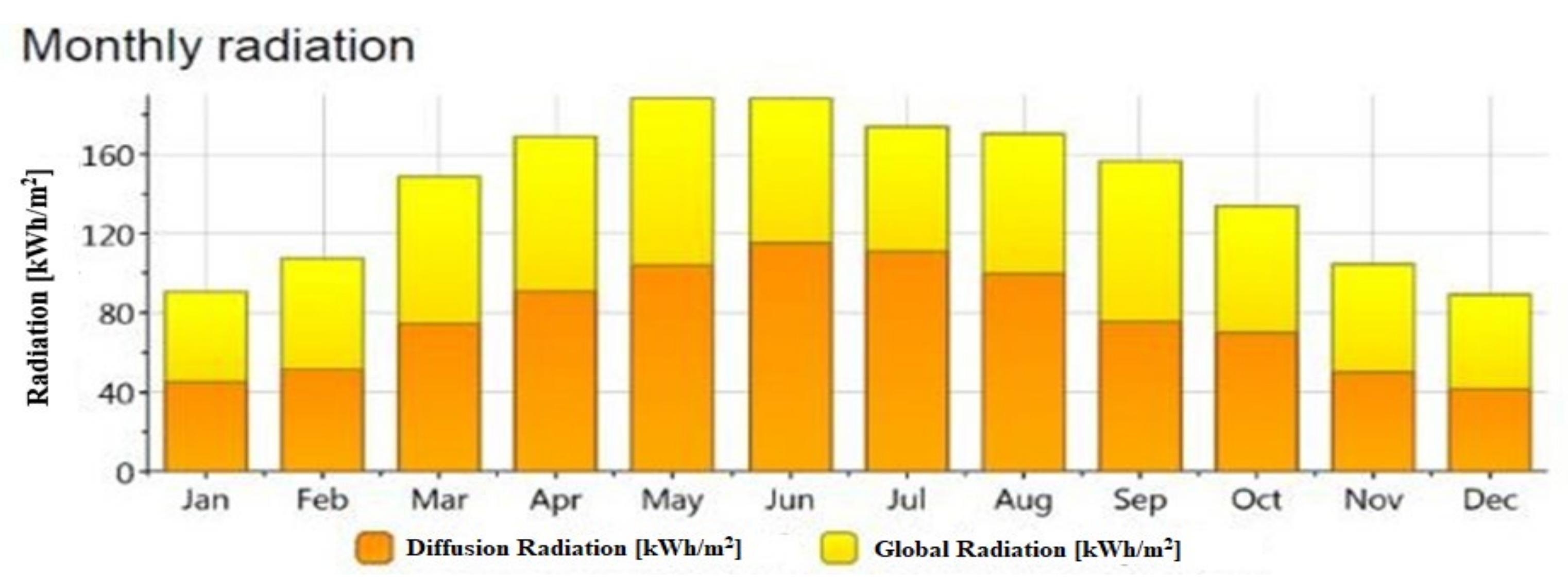 Sustainability 14 00627 g002