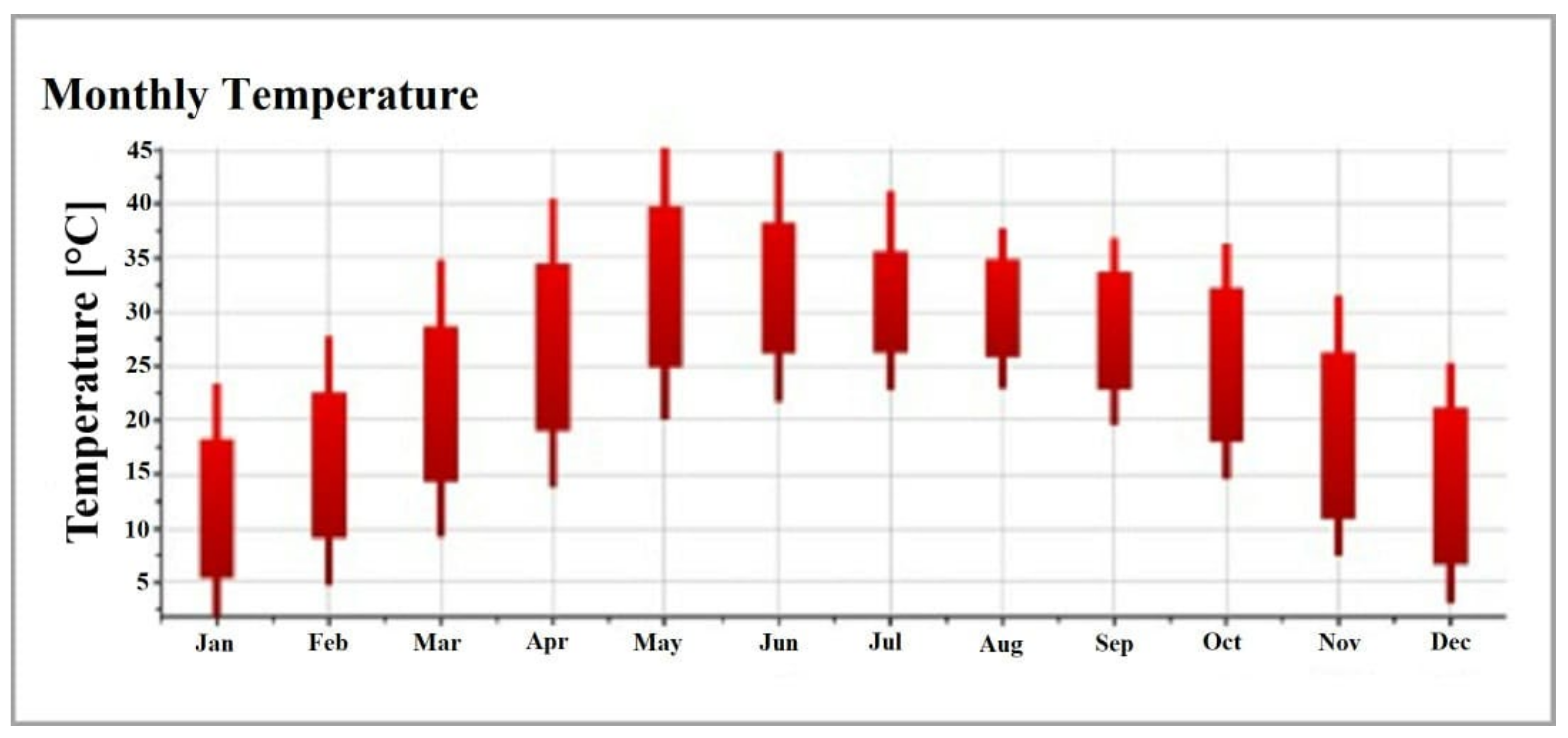 Sustainability 14 00627 g003
