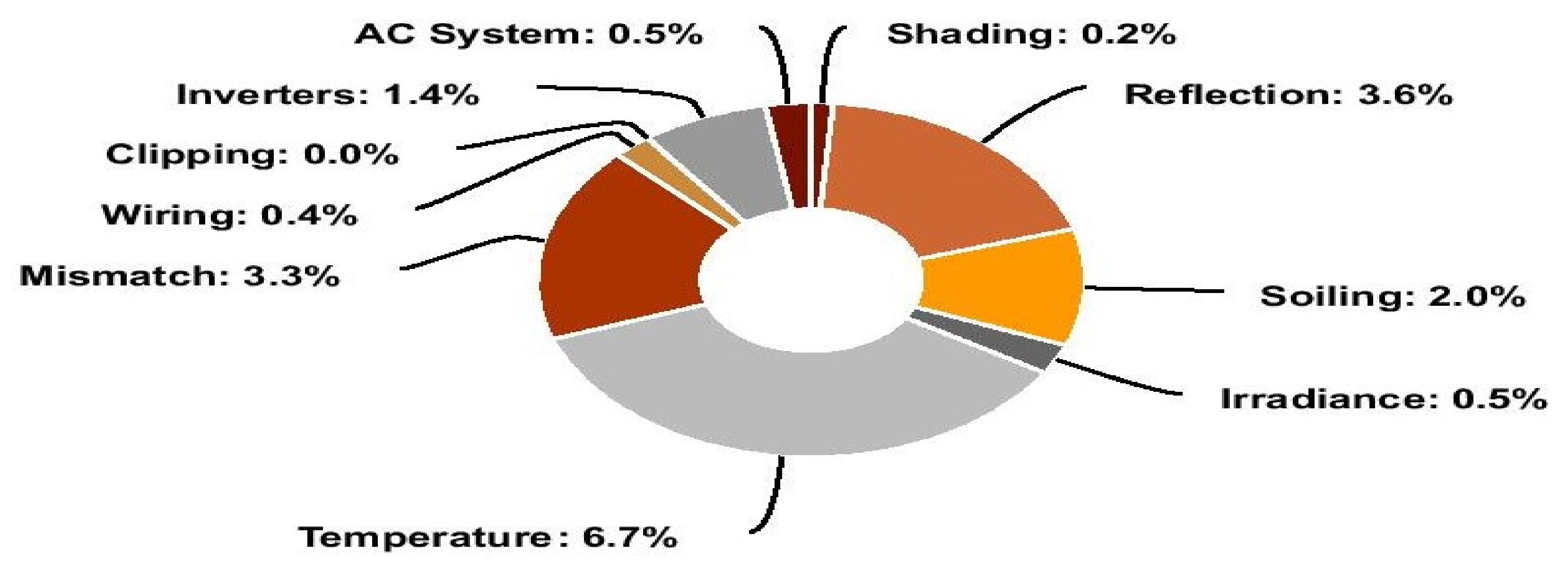 Sustainability 14 00627 g011