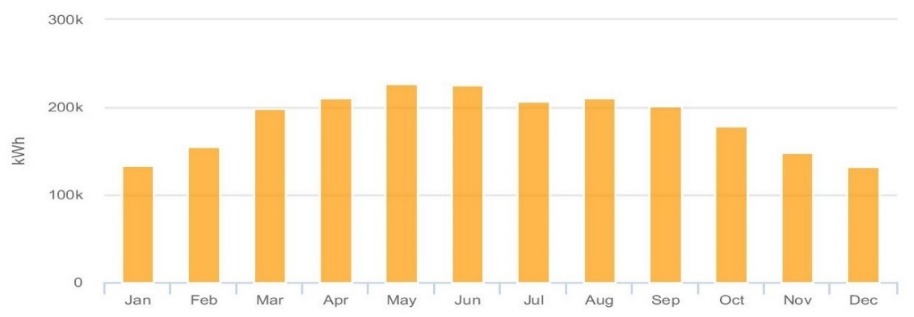 Sustainability 14 00627 g012