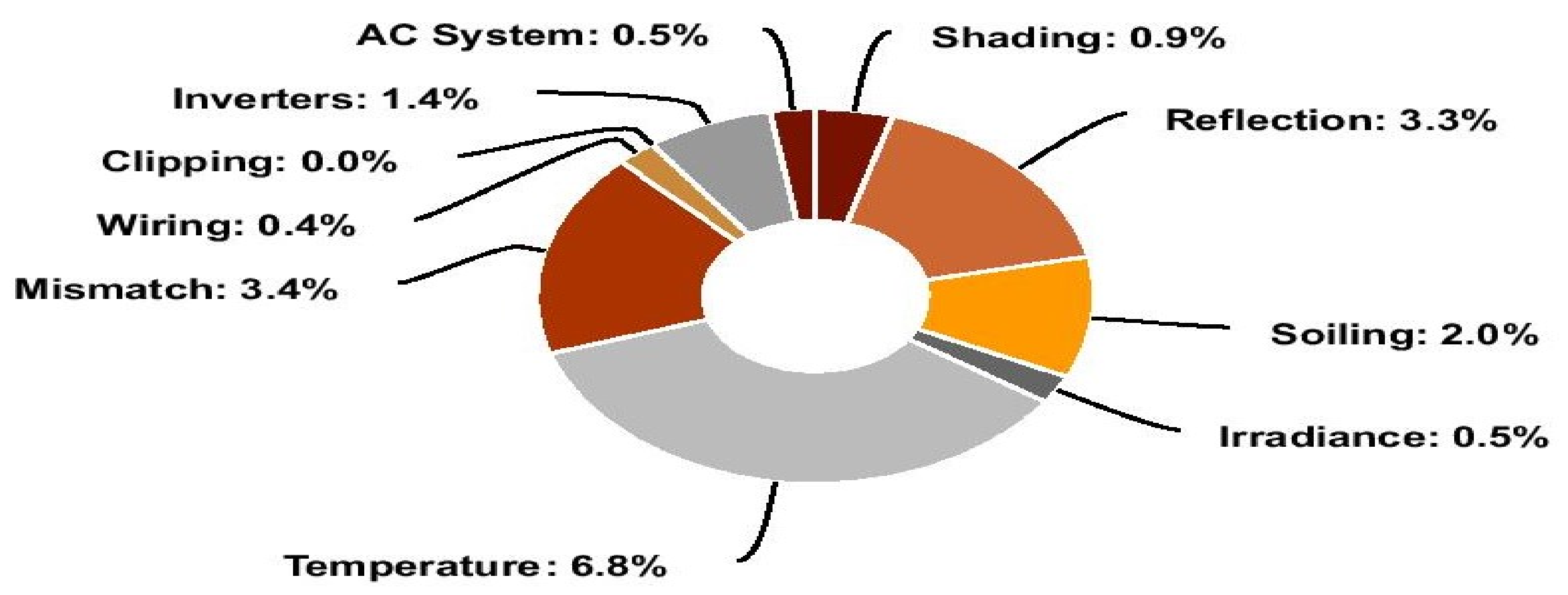 Sustainability 14 00627 g013