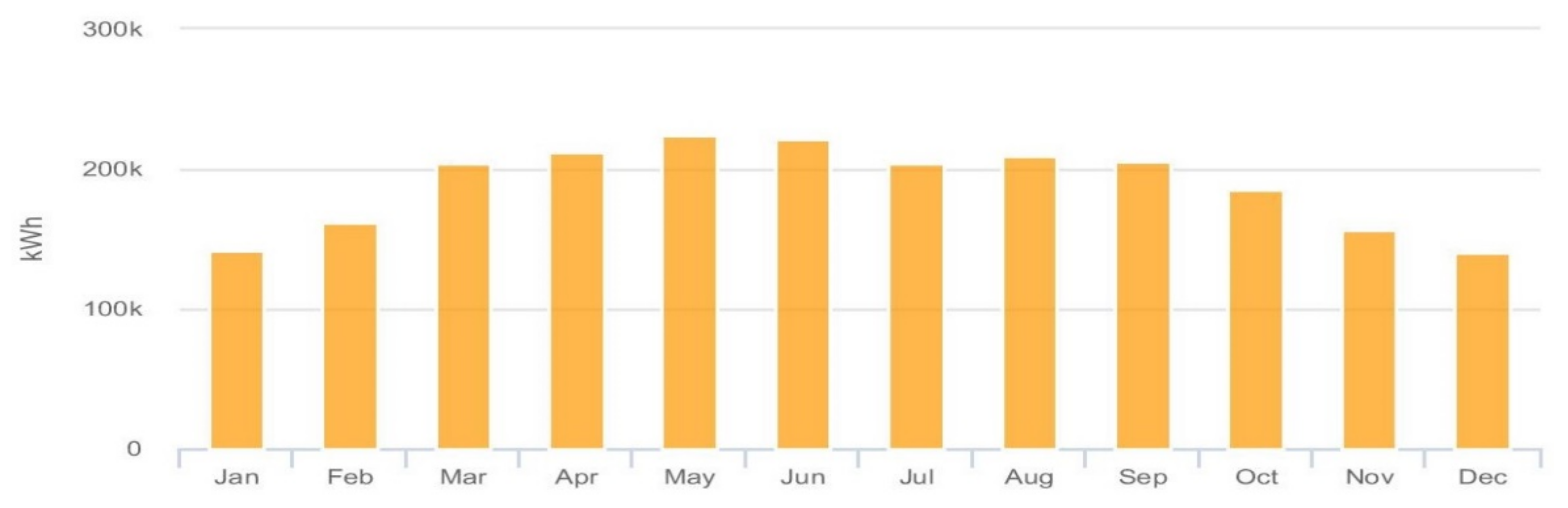 Sustainability 14 00627 g014