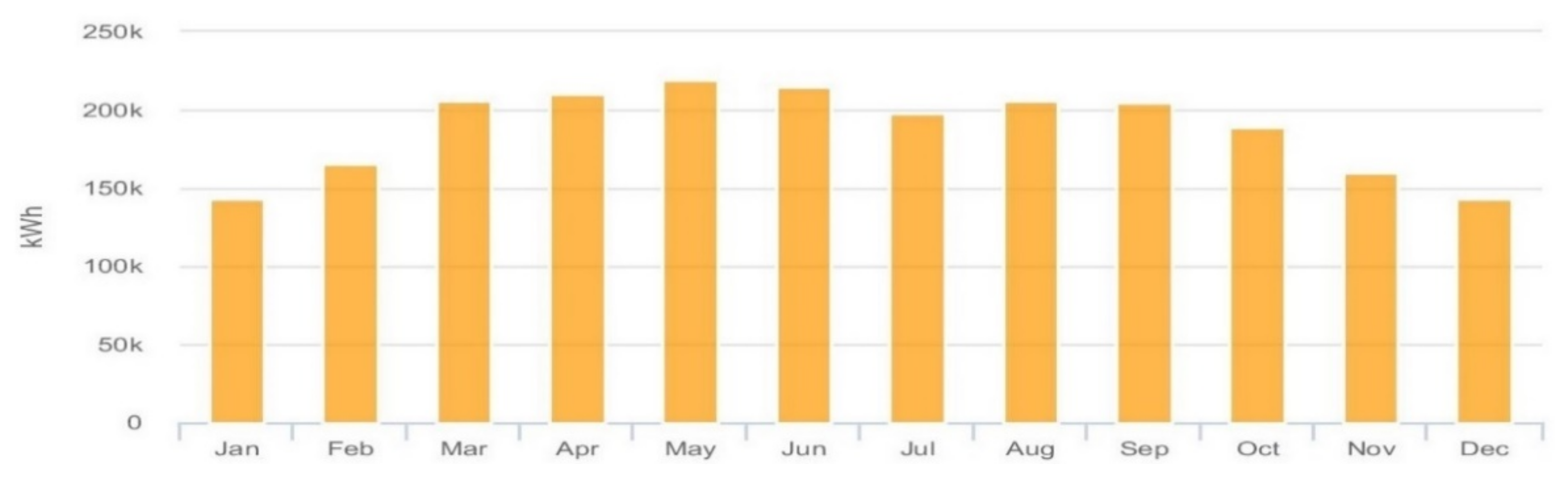 Sustainability 14 00627 g016