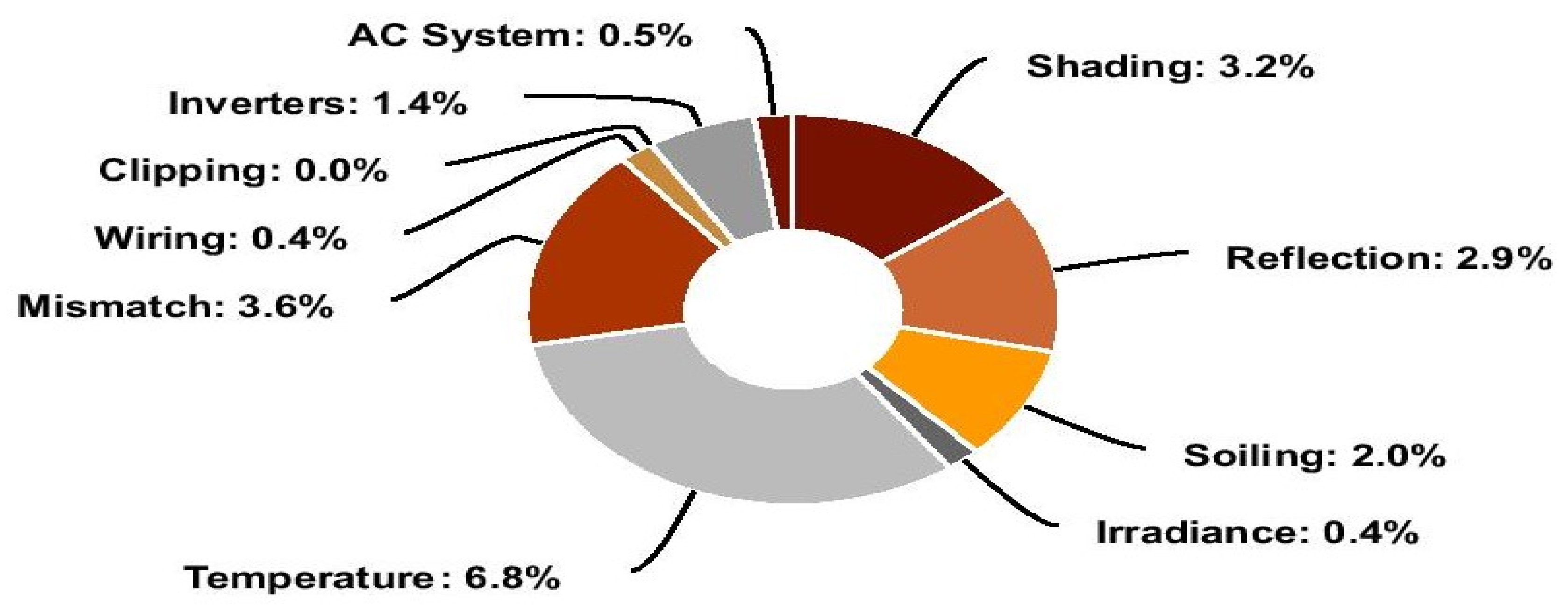 Sustainability 14 00627 g017