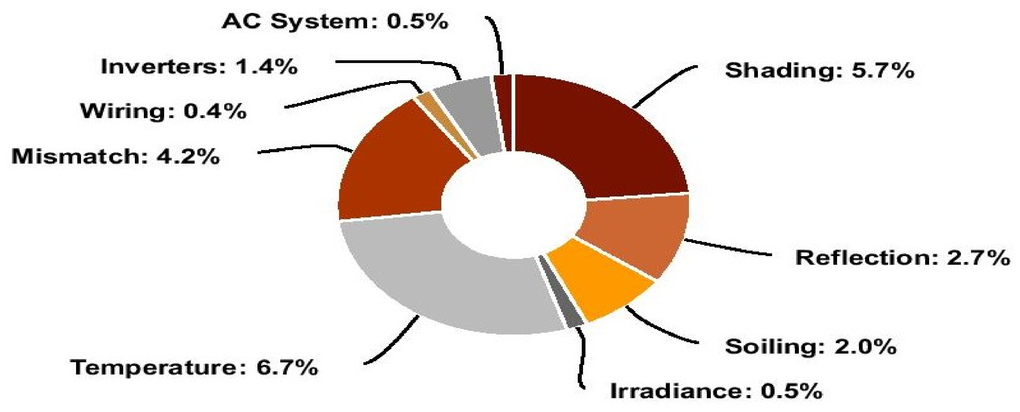 Sustainability 14 00627 g019