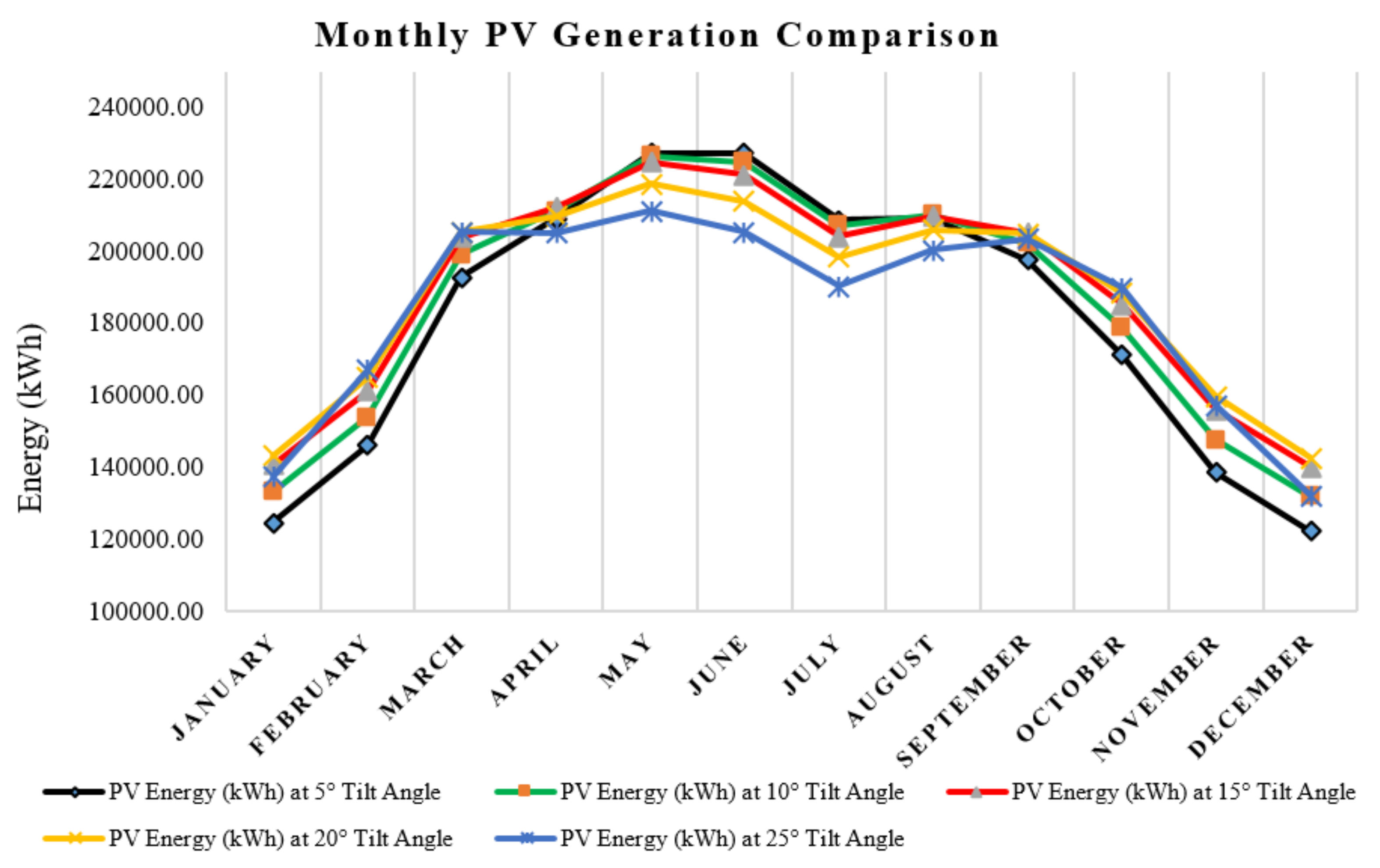 Sustainability 14 00627 g020