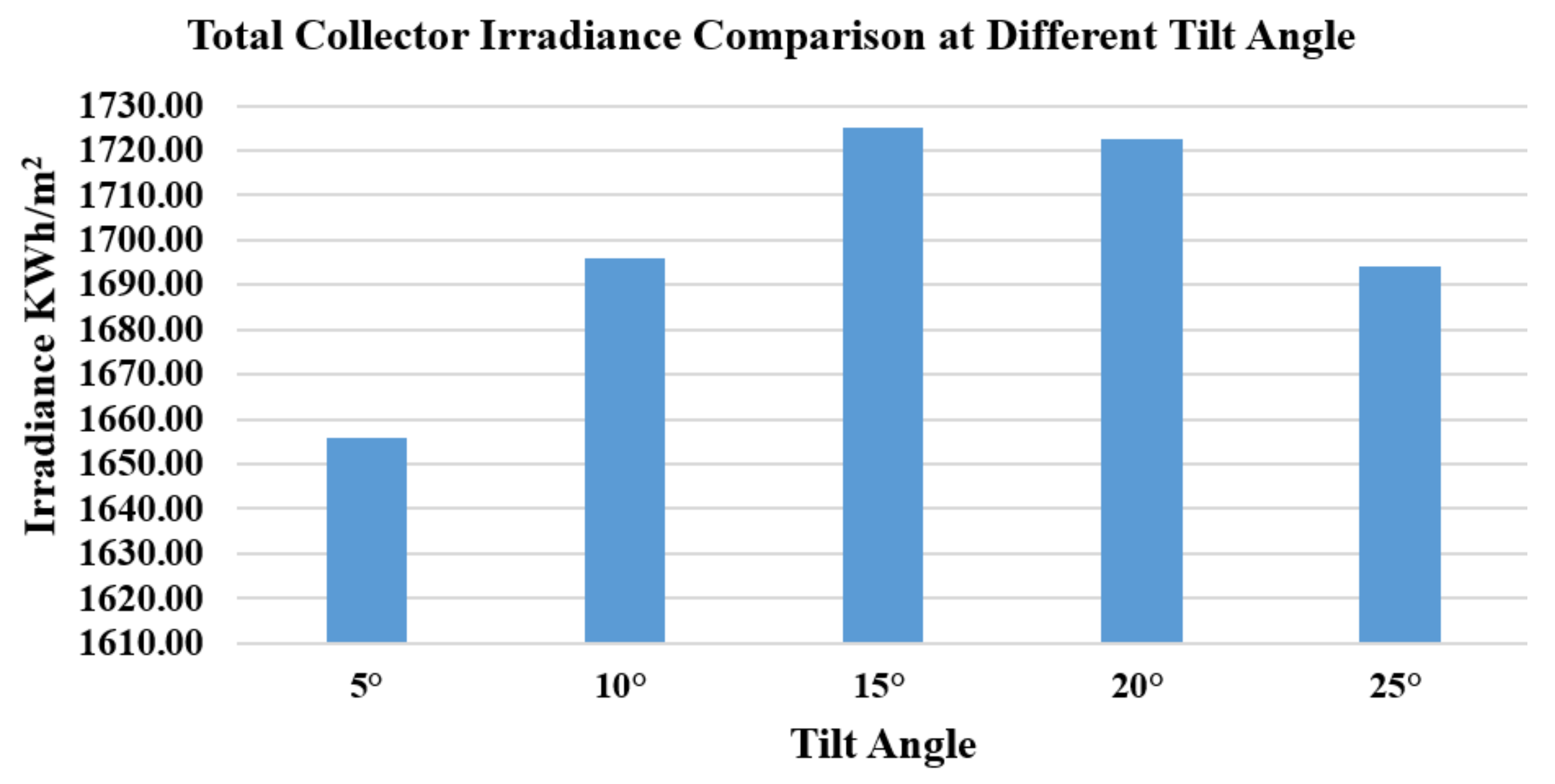 Sustainability 14 00627 g021