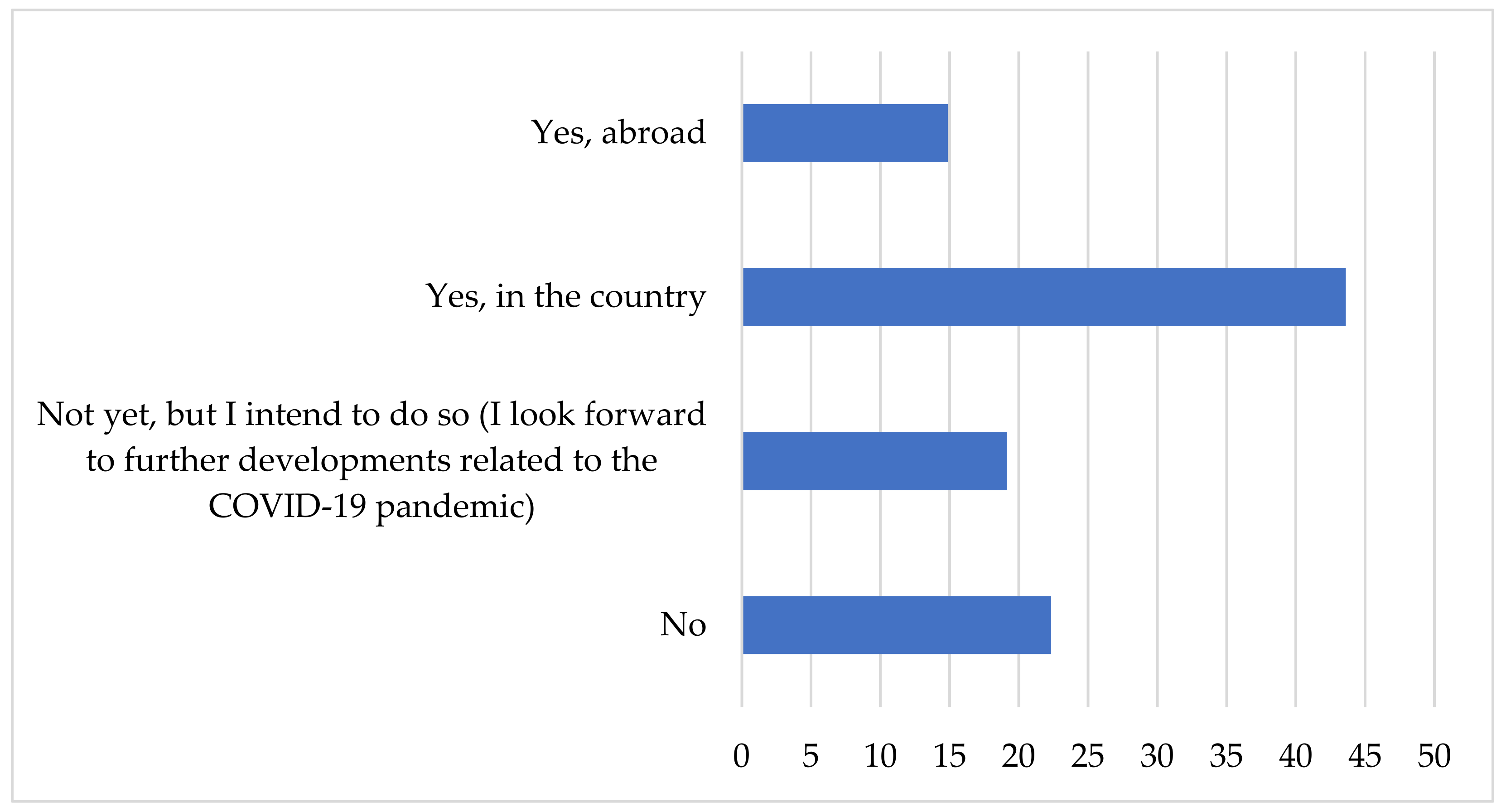 Sustainability 14 00628 g020