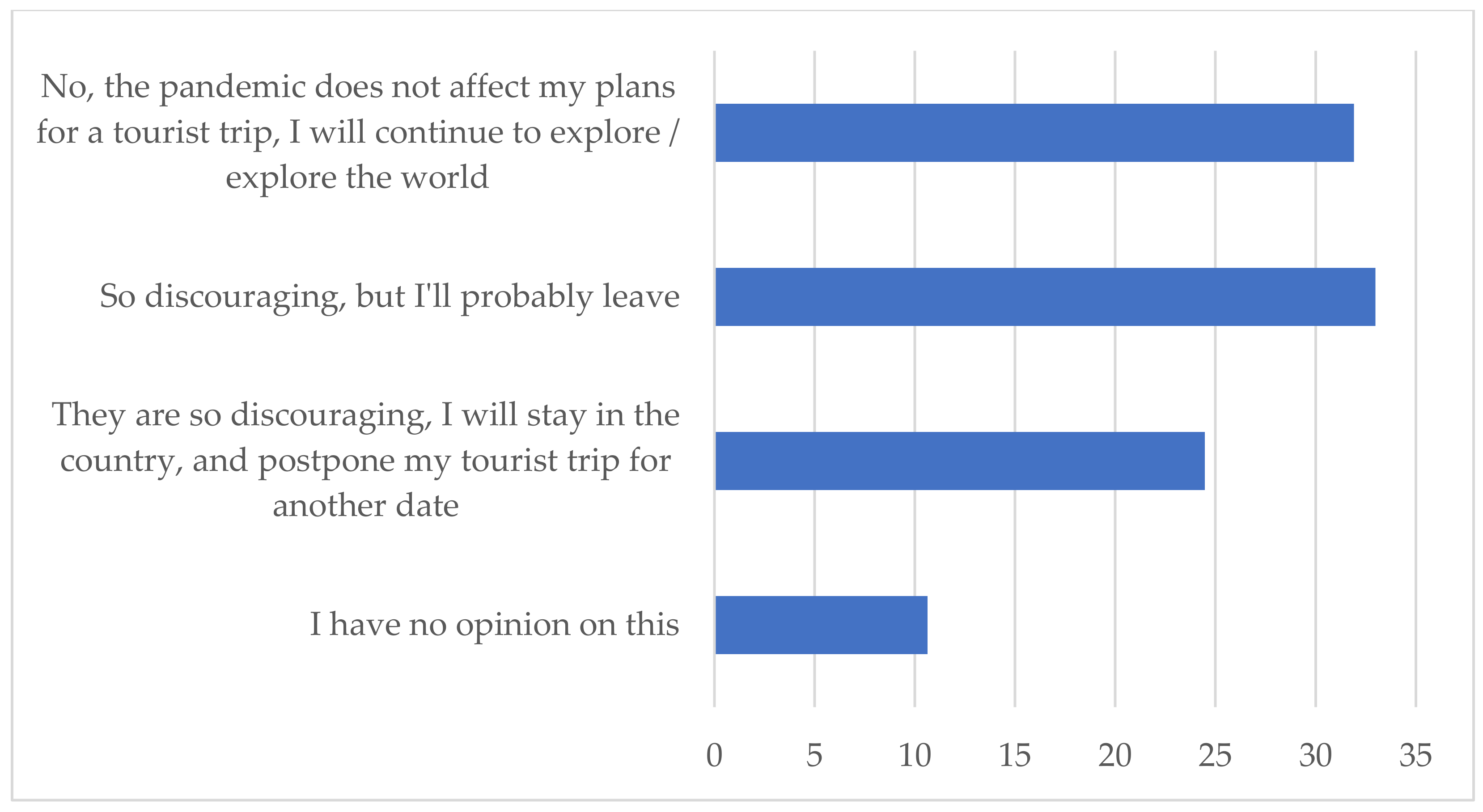 Sustainability 14 00628 g021
