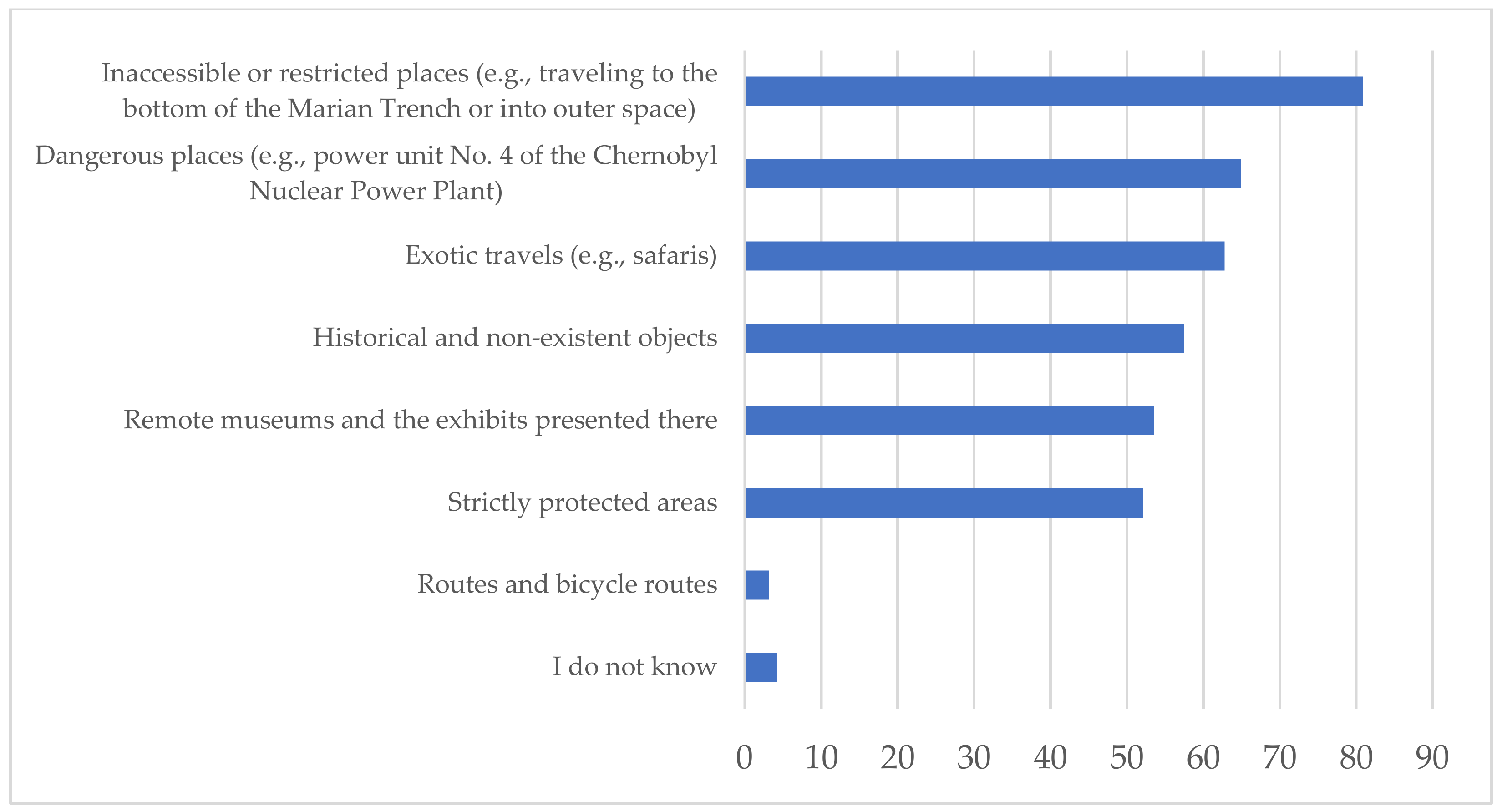 Sustainability 14 00628 g024