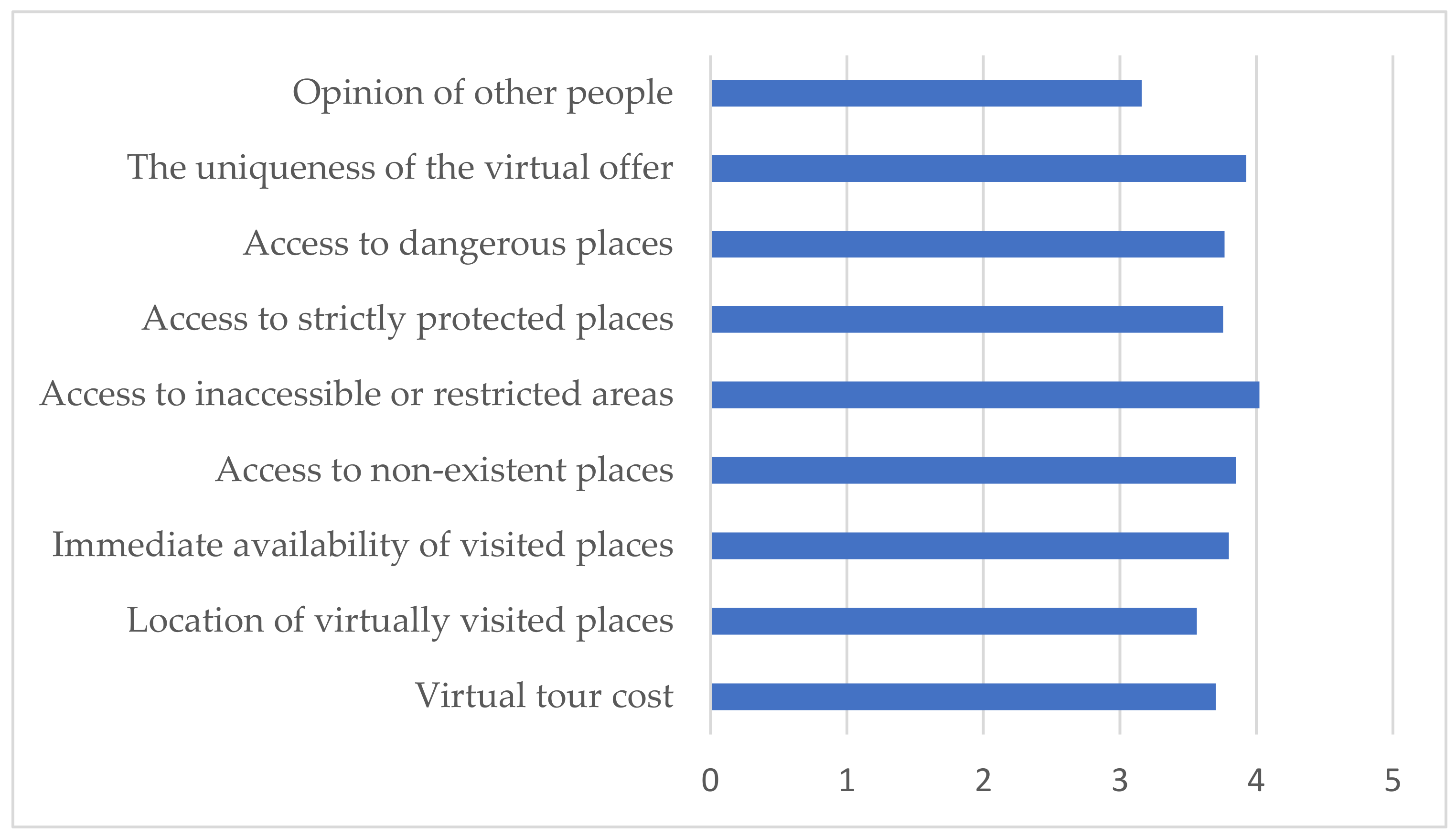 Sustainability 14 00628 g025