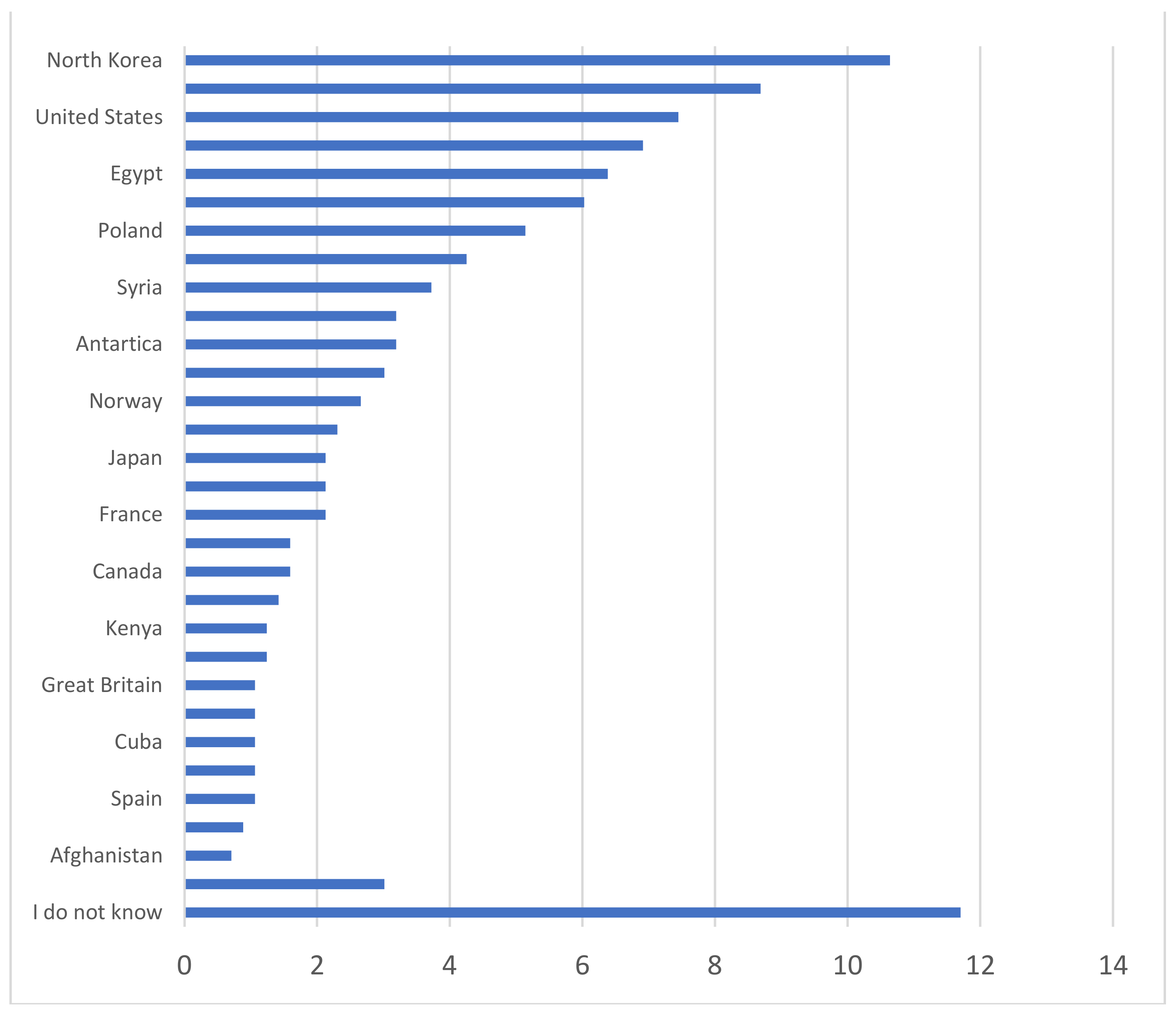 Sustainability 14 00628 g026