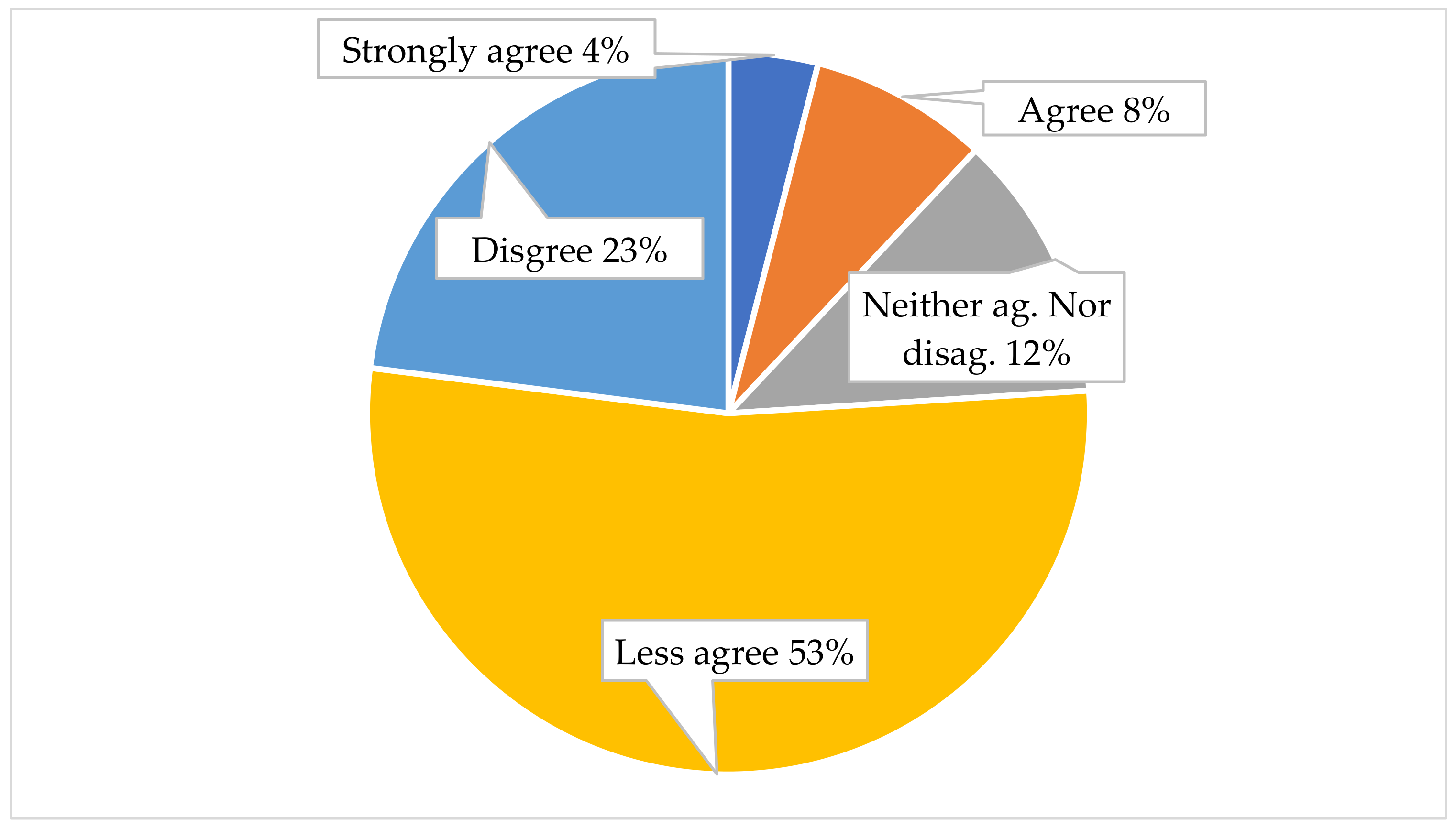 Sustainability 14 00628 g028
