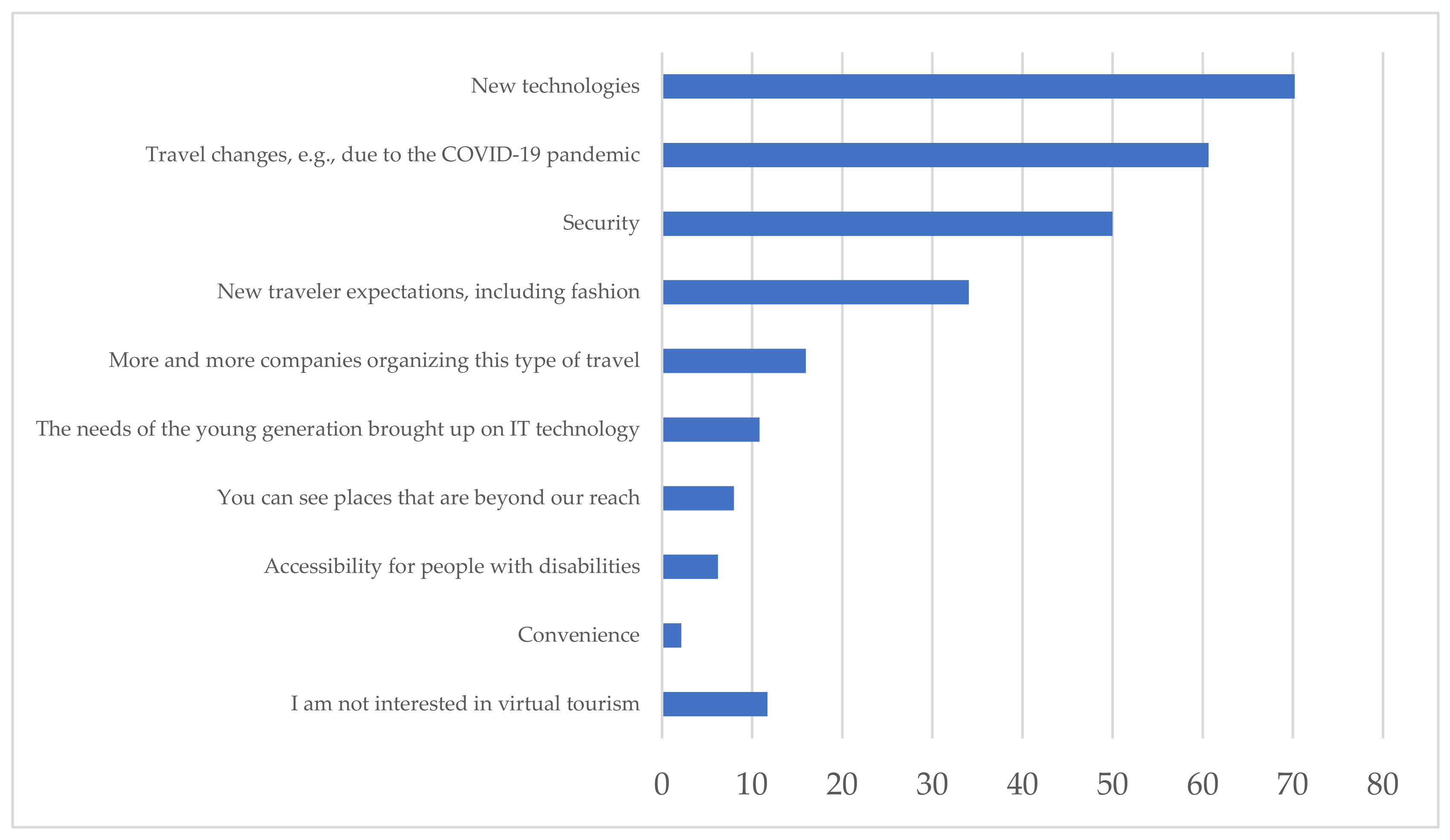 Sustainability 14 00628 g029
