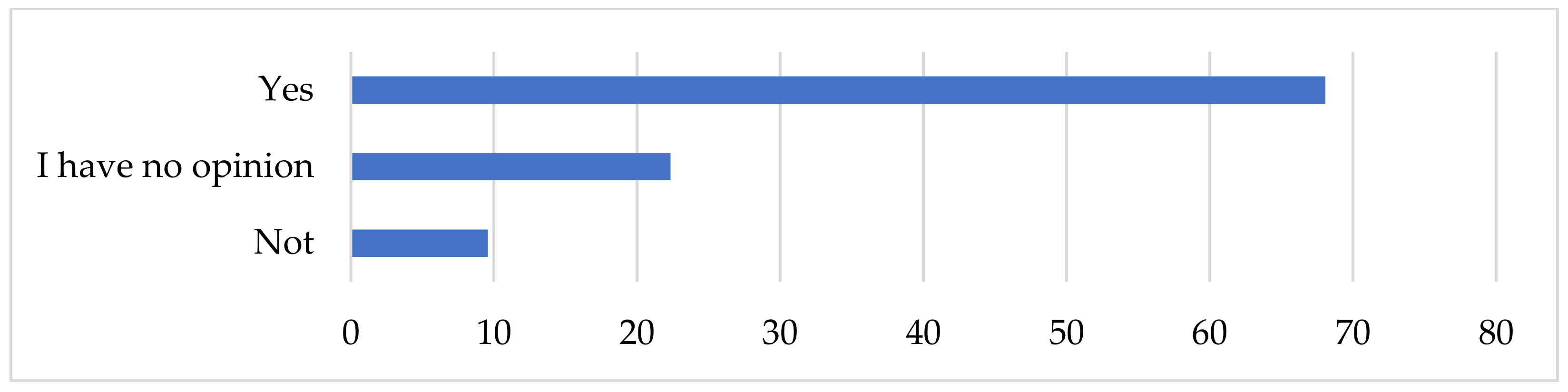 Sustainability 14 00628 g030