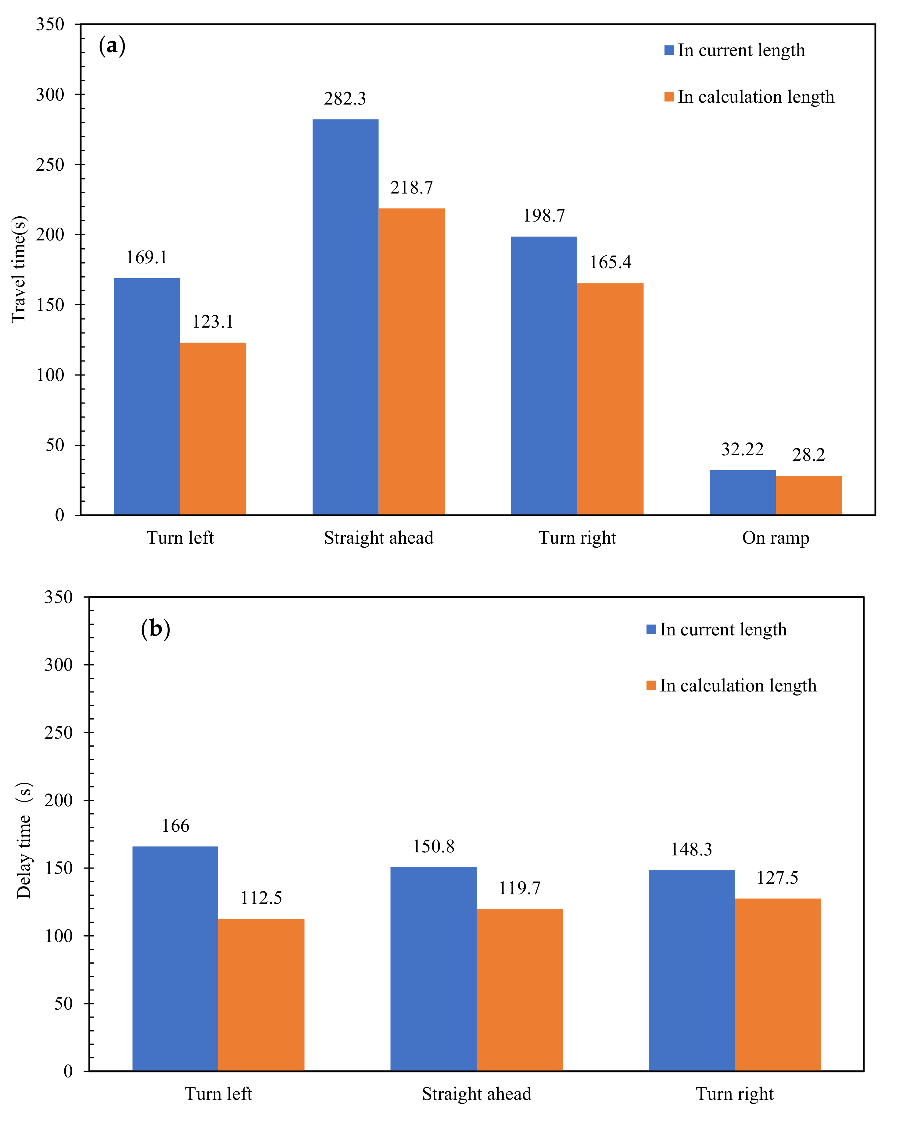 Sustainability 14 00629 g007a Sustainability 14 00629 g007a