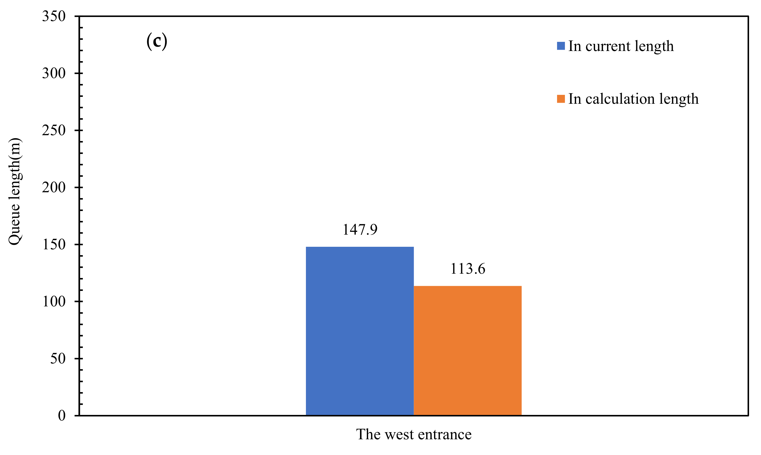 Sustainability 14 00629 g007b Sustainability 14 00629 g007b
