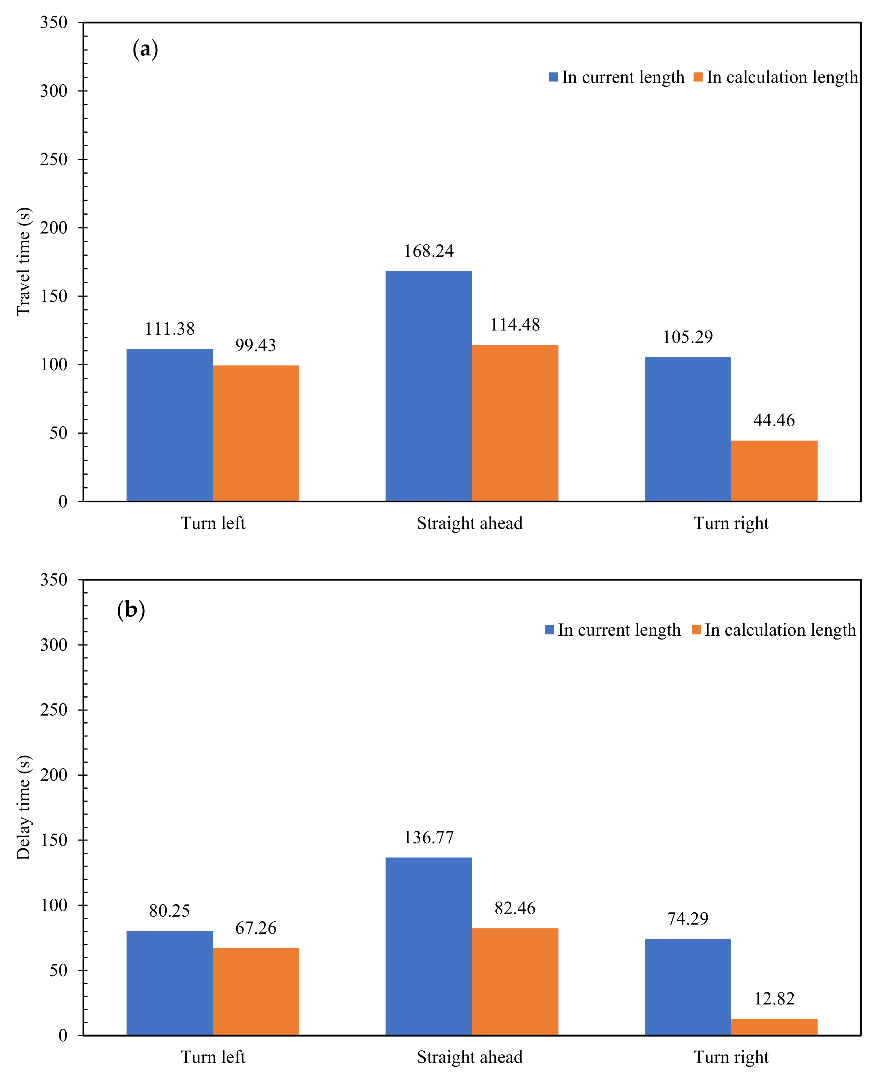 Sustainability 14 00629 g008a Sustainability 14 00629 g008a