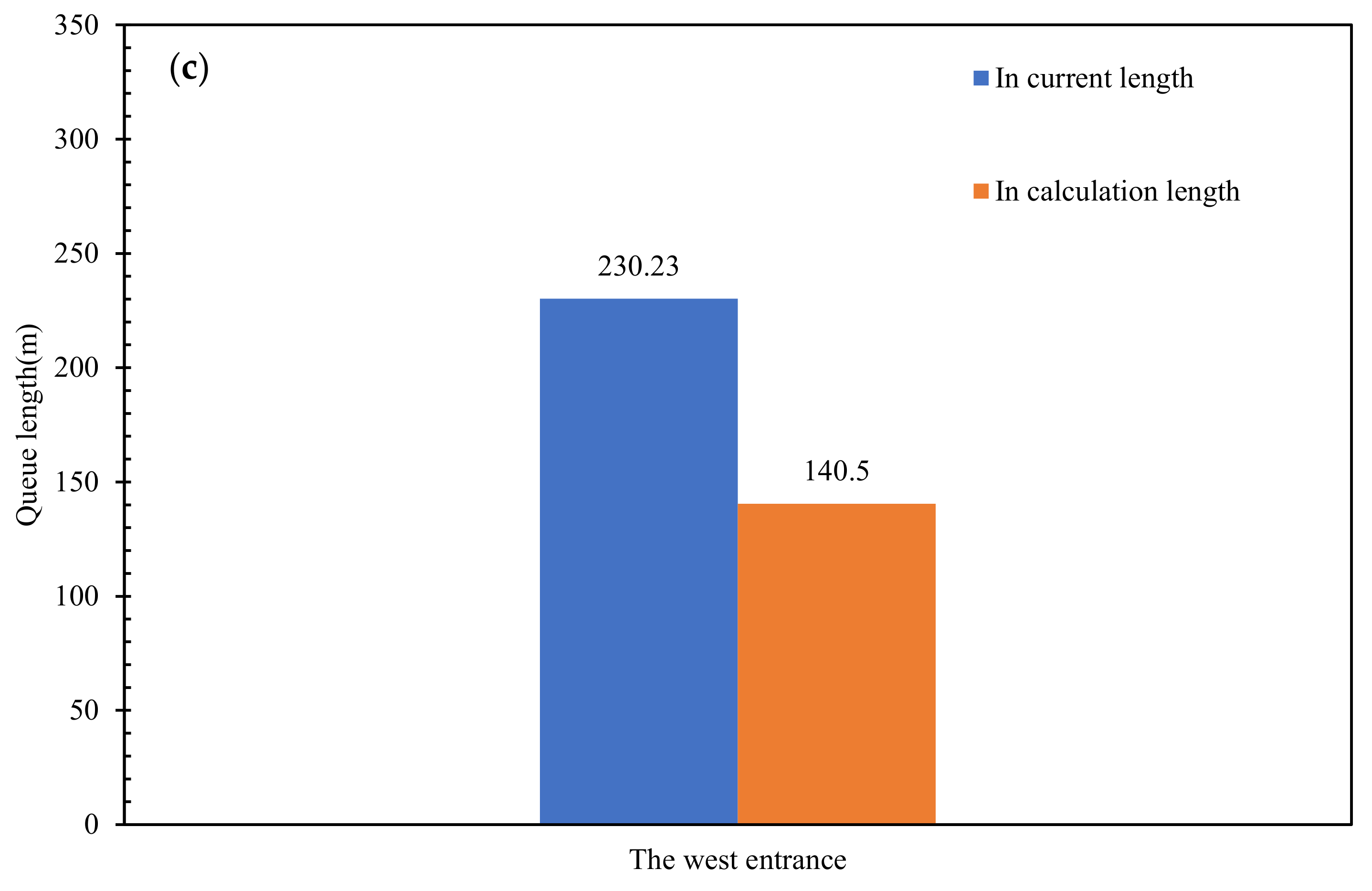 Sustainability 14 00629 g008b Sustainability 14 00629 g008b